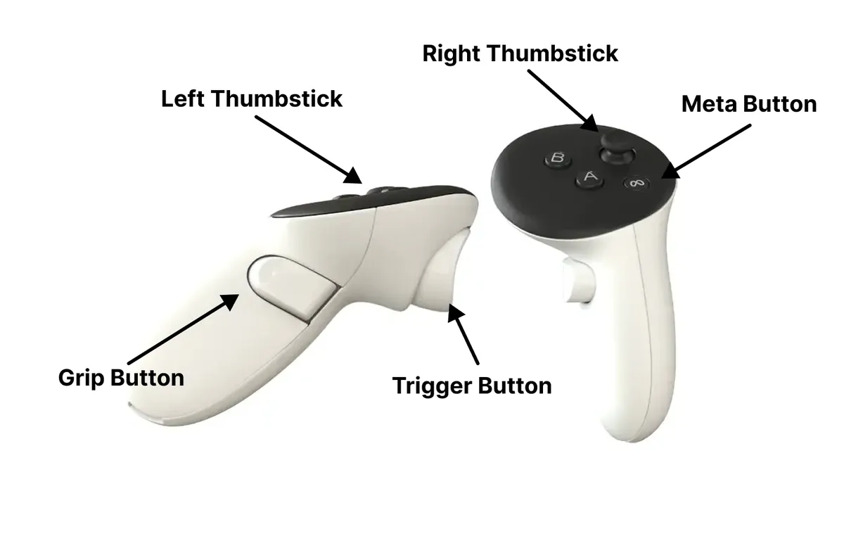 Meta Quest 3 controller with annotated buttons and controls