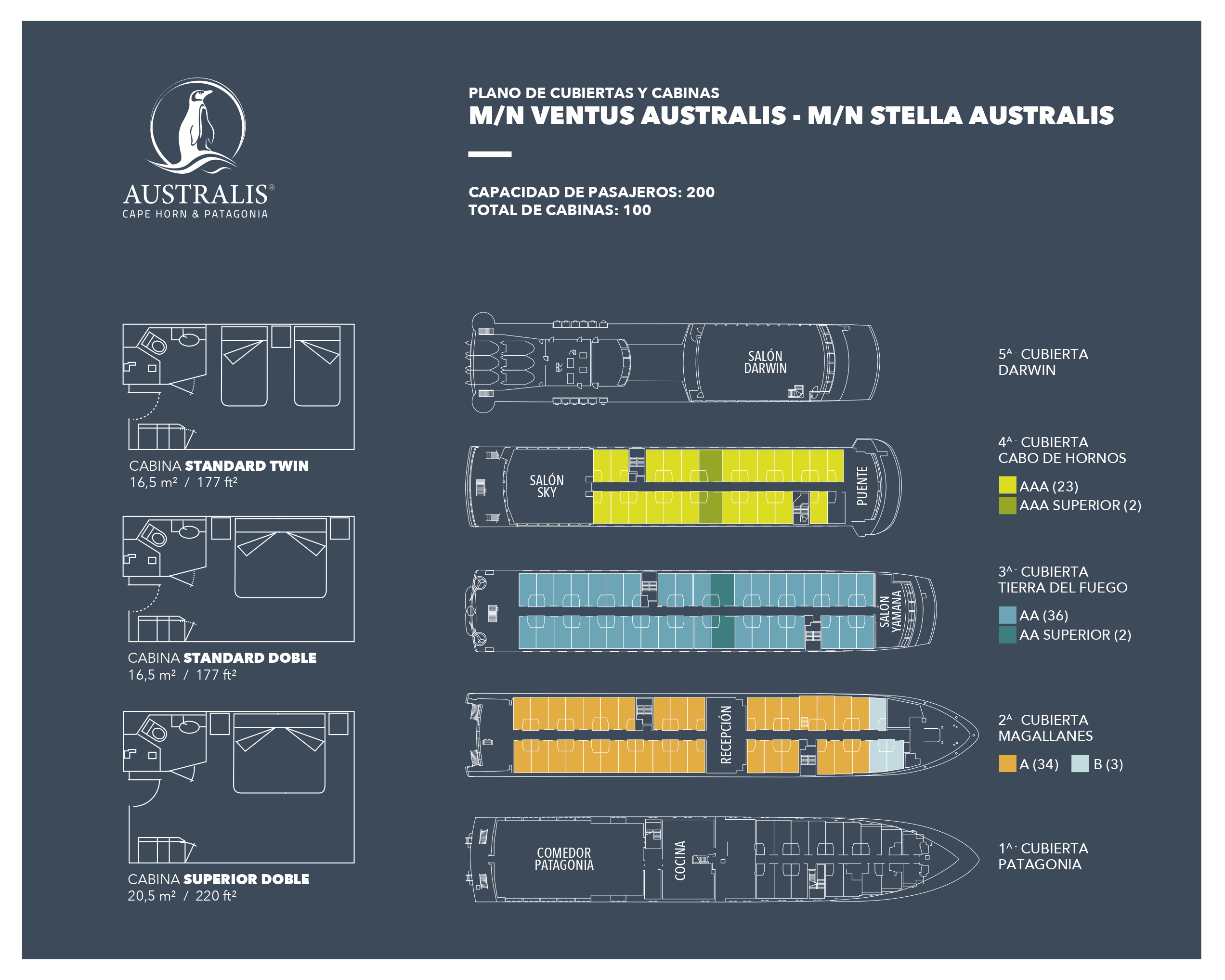 Plano de cubierta del barco Australlis Stella