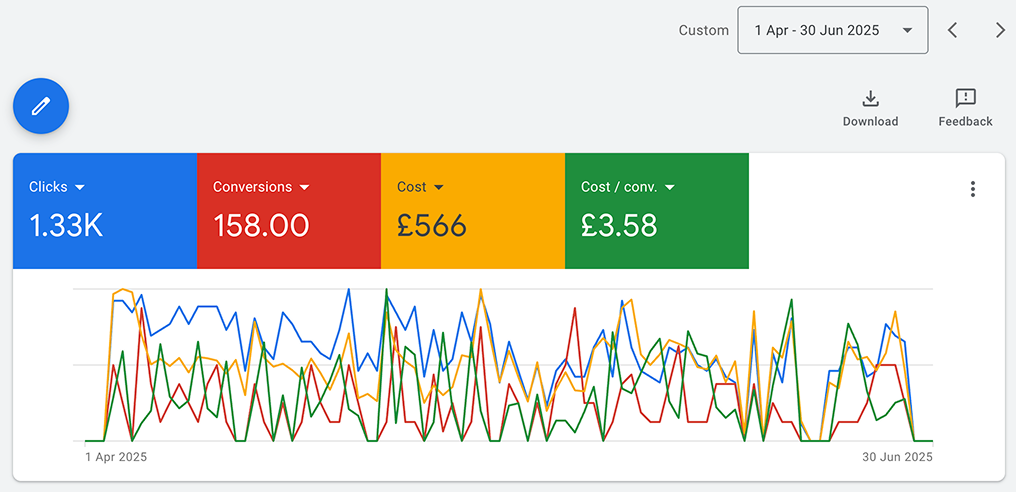 Detailing & Valeting Google Ads Results