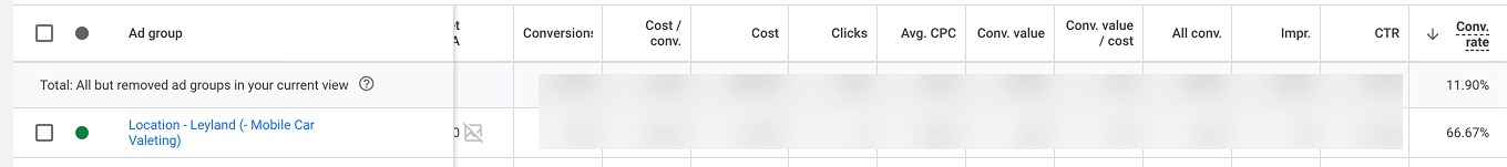 Leyland - Mobile Car Valeting - 66.67% conversion rate