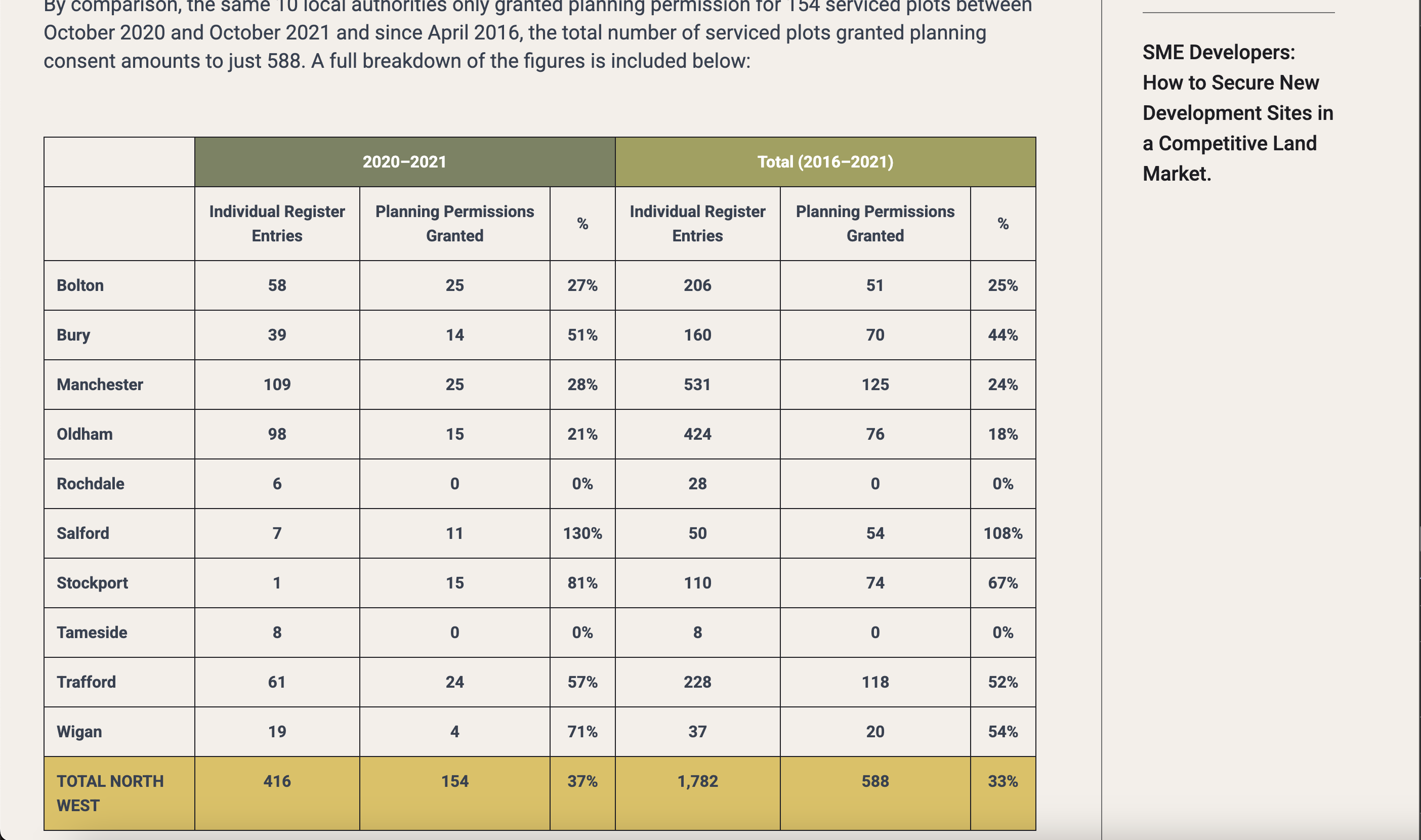 Using MDX component to render "DataTable"