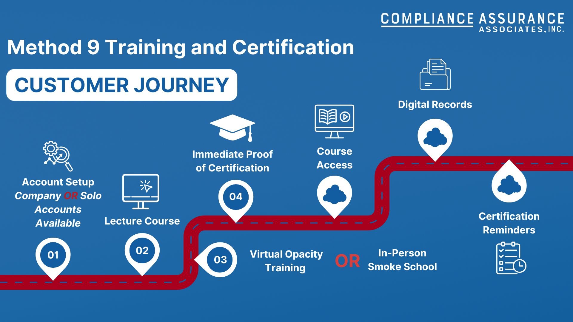 Method 9 Training and Certification: What to Expect from CAA's Customer Journey