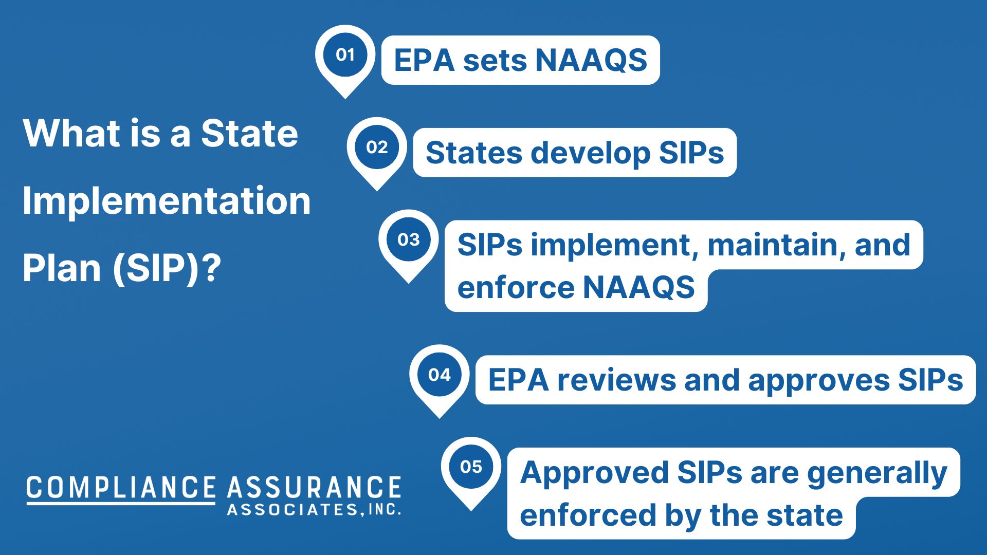 What Are State Implementation Plans (SIPs)? A Practical Guide for Facility Operators