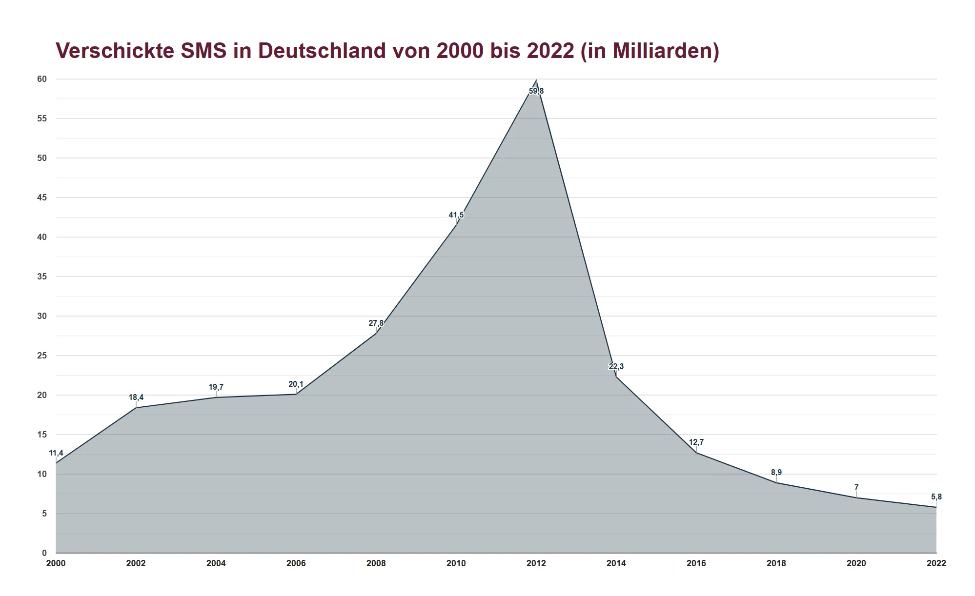 saferyou-ratgeber-sms-missbrauch-betrug-mit-smishing-erkennen-und-schutz-aufbauen-grafik