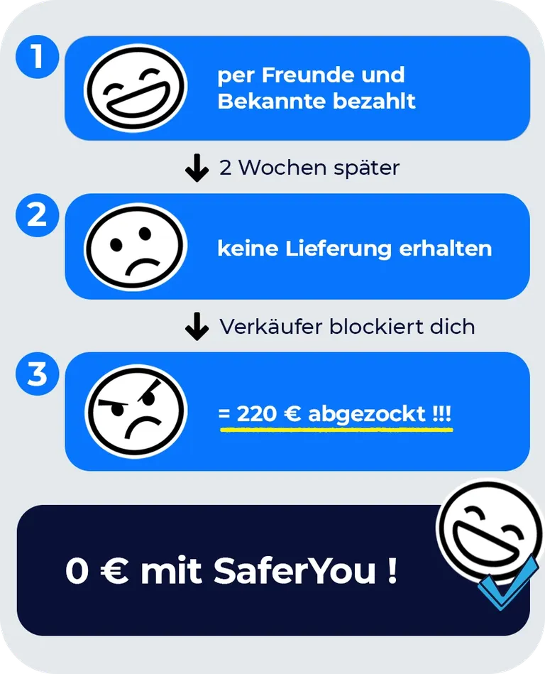 Beispielrechnung für einen SaferYou Versicherungsfall