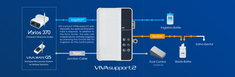 Kompakt Bir Sistemde Mobil Diş Hekimliği İçin Gerekli Fonksiyonlar