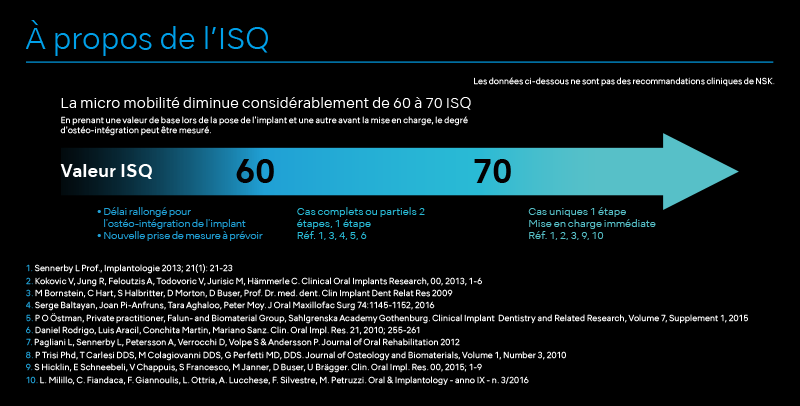 Résultats de mesure ISQ Osseo 100+