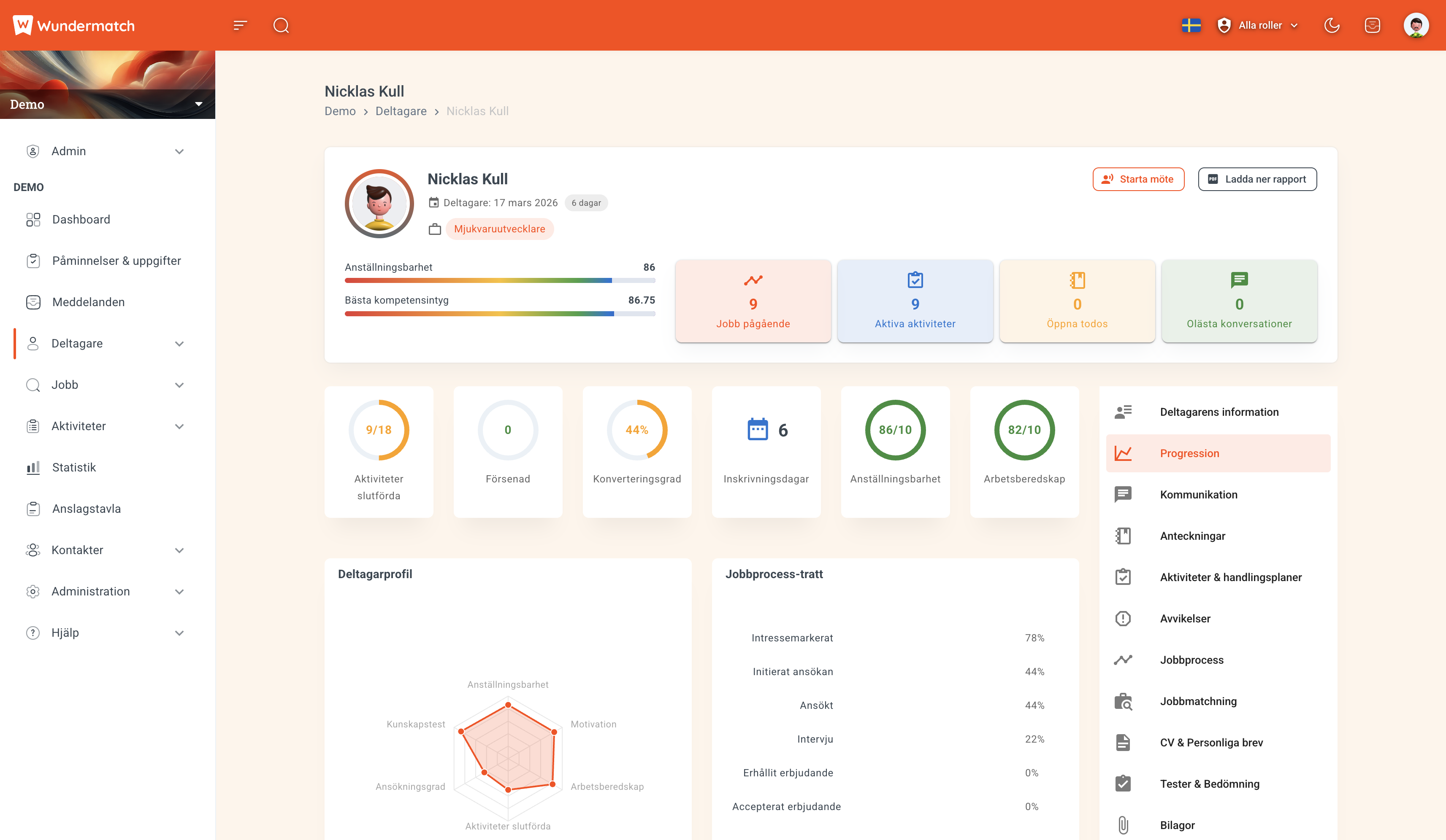 Deltagarprofil i Wundermatch med anställningsbarhet, kompetenskartläggning, radardiagram och jobbprocessöversikt