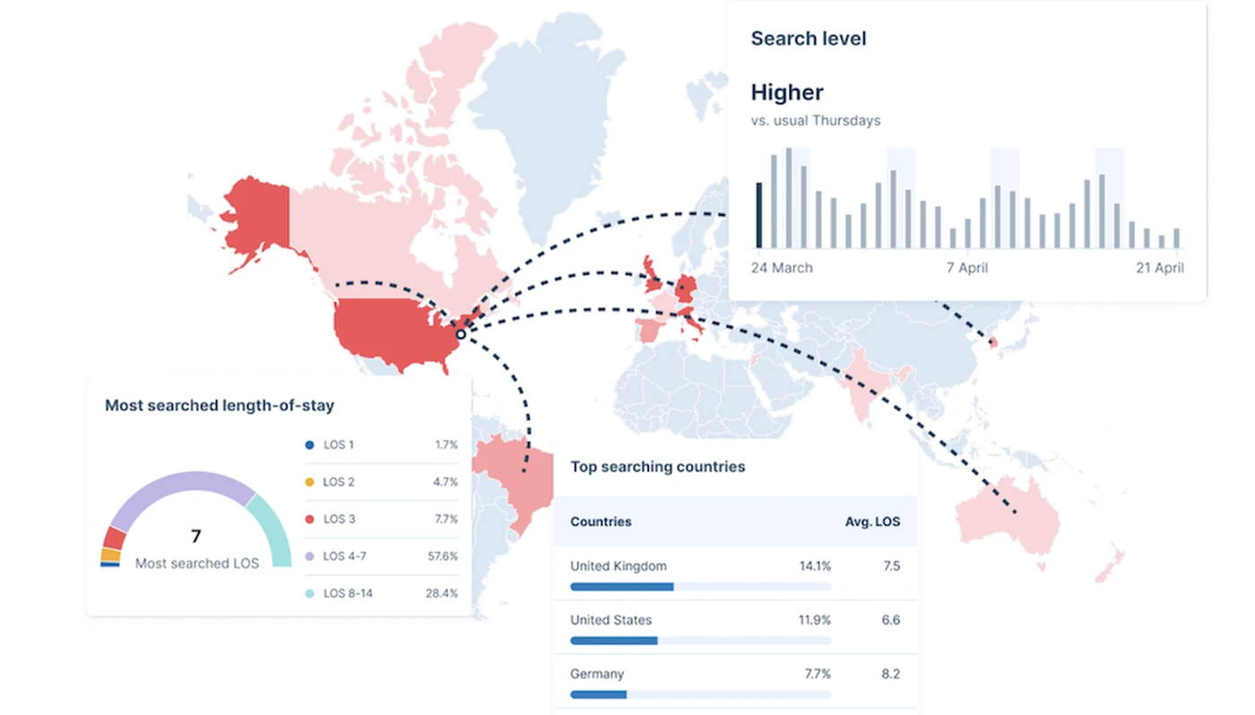 market insight in app demand map