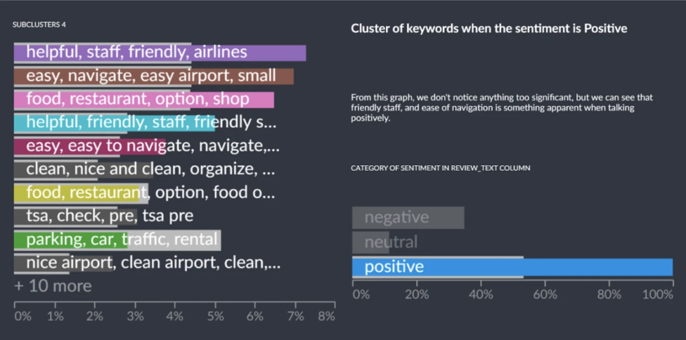 Keywords for Best Airports in the US