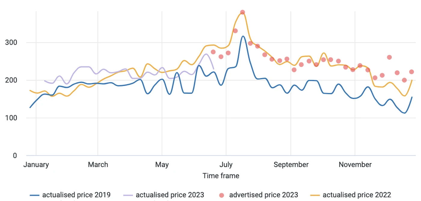 San Diego pricing comic con