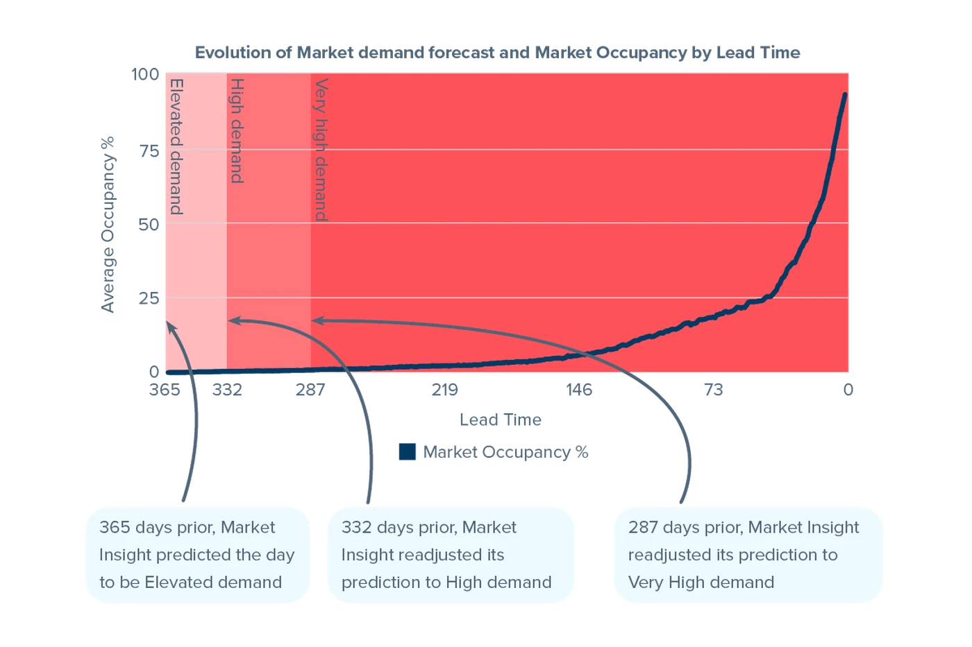 Dubai Valentine’s Day 2022 Very high demand