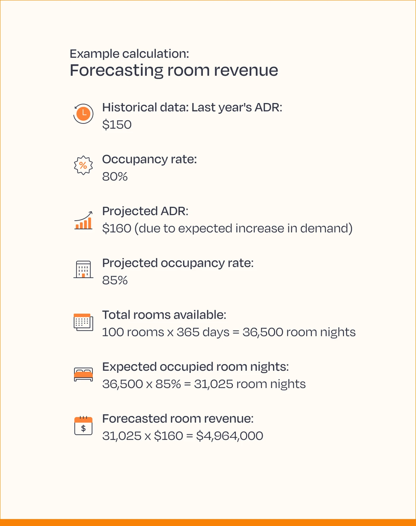 An example calculation of how to forecast hotel room revenue