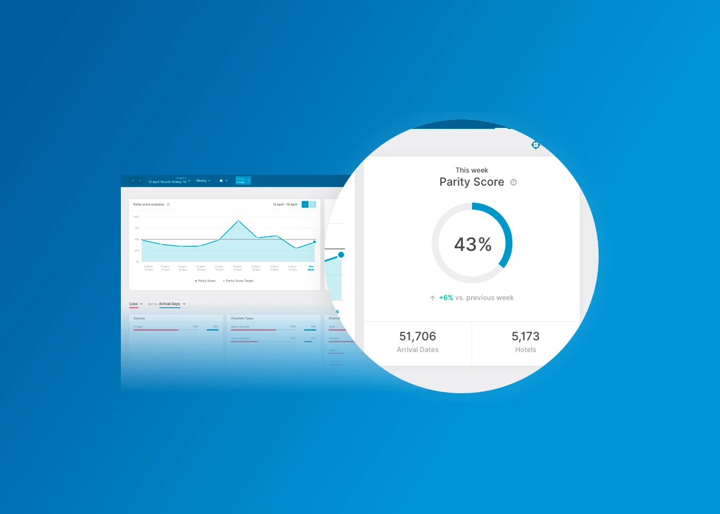 parity insight tackling parity problems