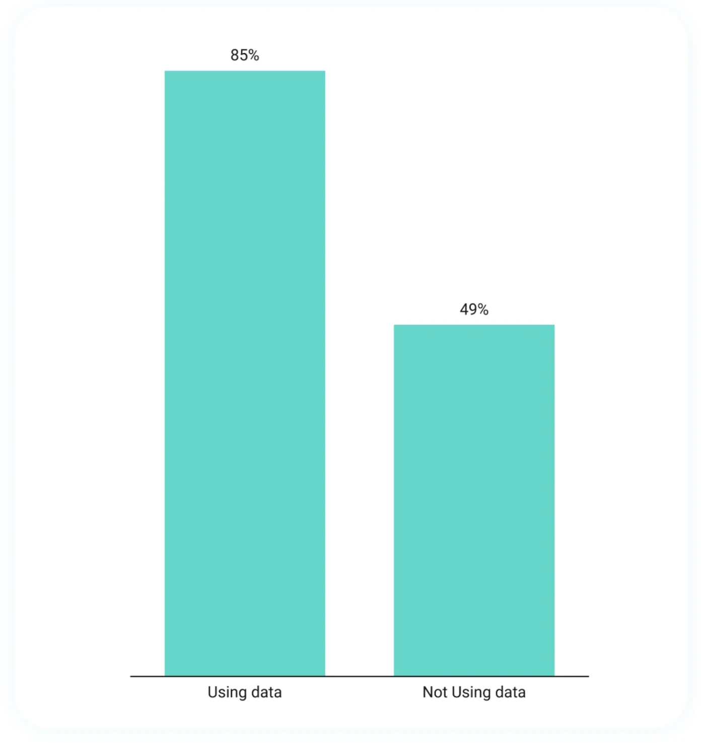 Short-term rental data usage vs revenue growth in 2022