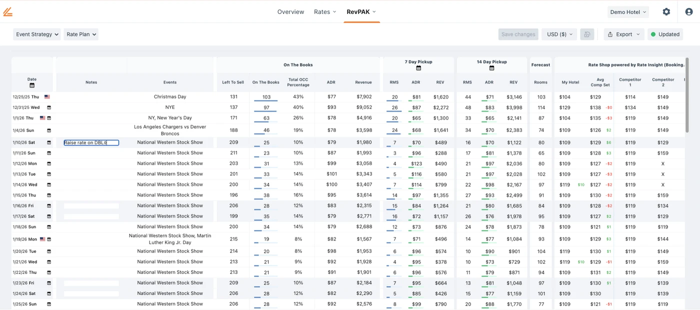 An event statistics report tells you your hotel's performance for event dates