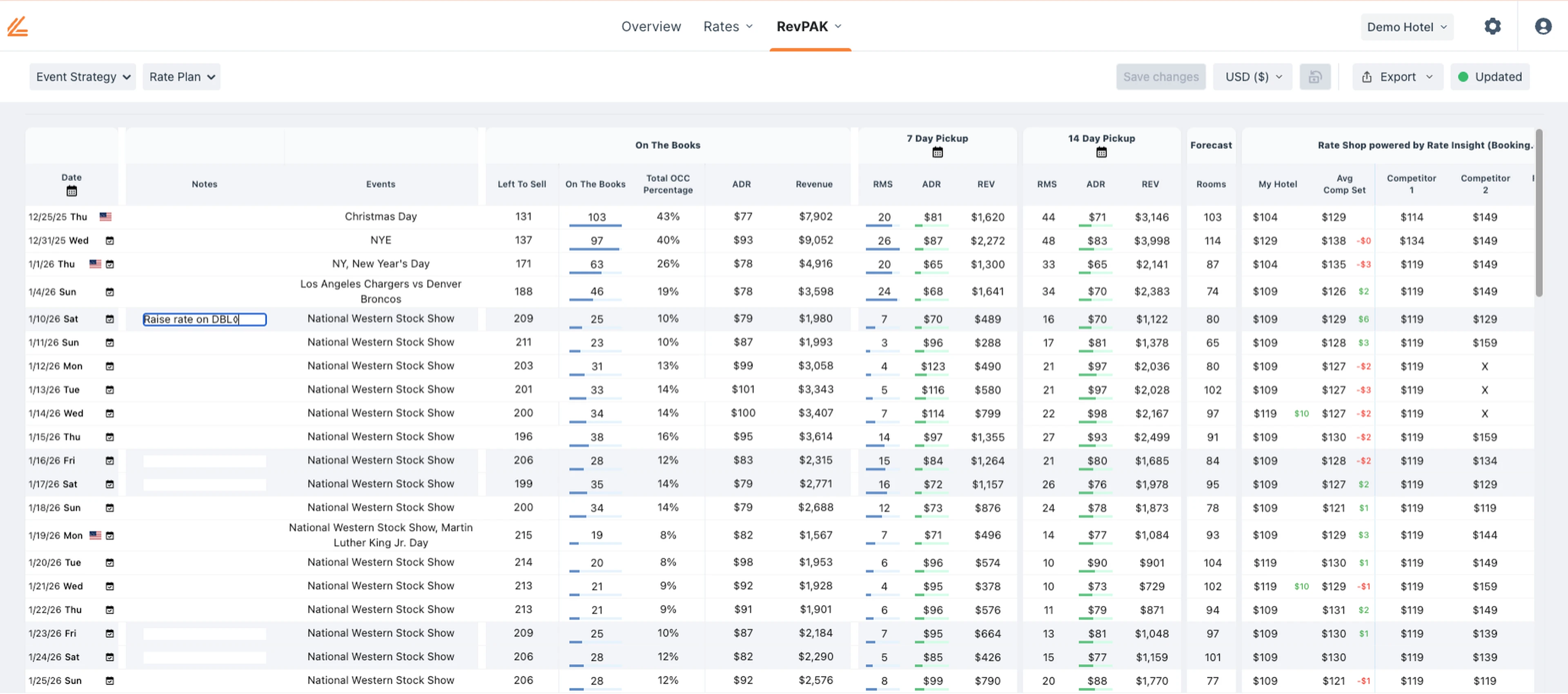 An event statistics report tells you your hotel's performance for event dates