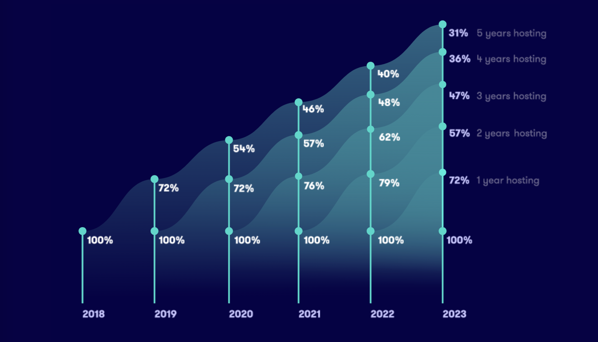 The Ultimate OTA Comparison Guide: AirBnB Vs. VRBO Vs. Booking.com