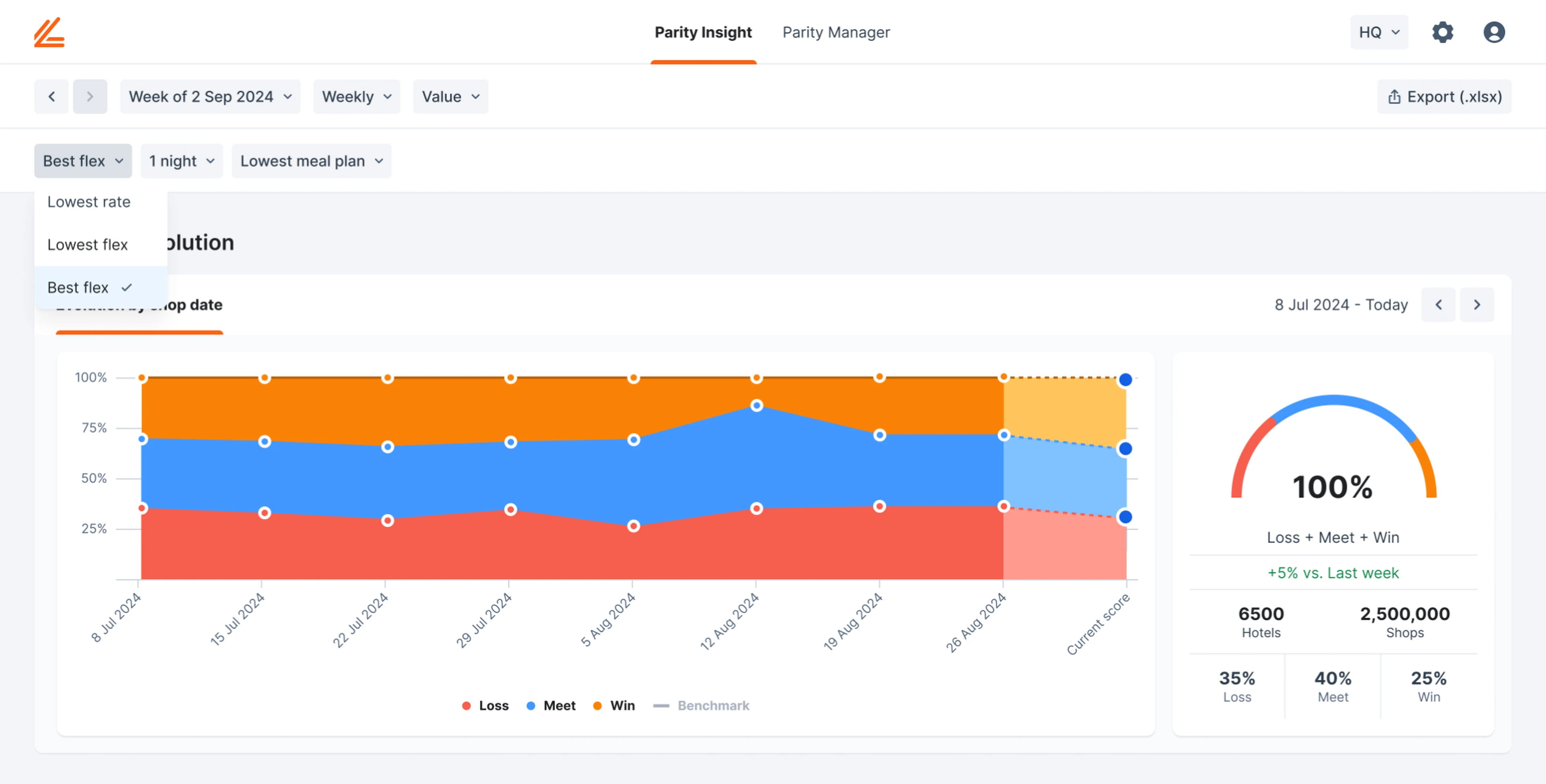 Parity Insight dashboard showing a line graph with data trends over time, including loss, meet, and win rates, and a summary with percentages and values on the right.