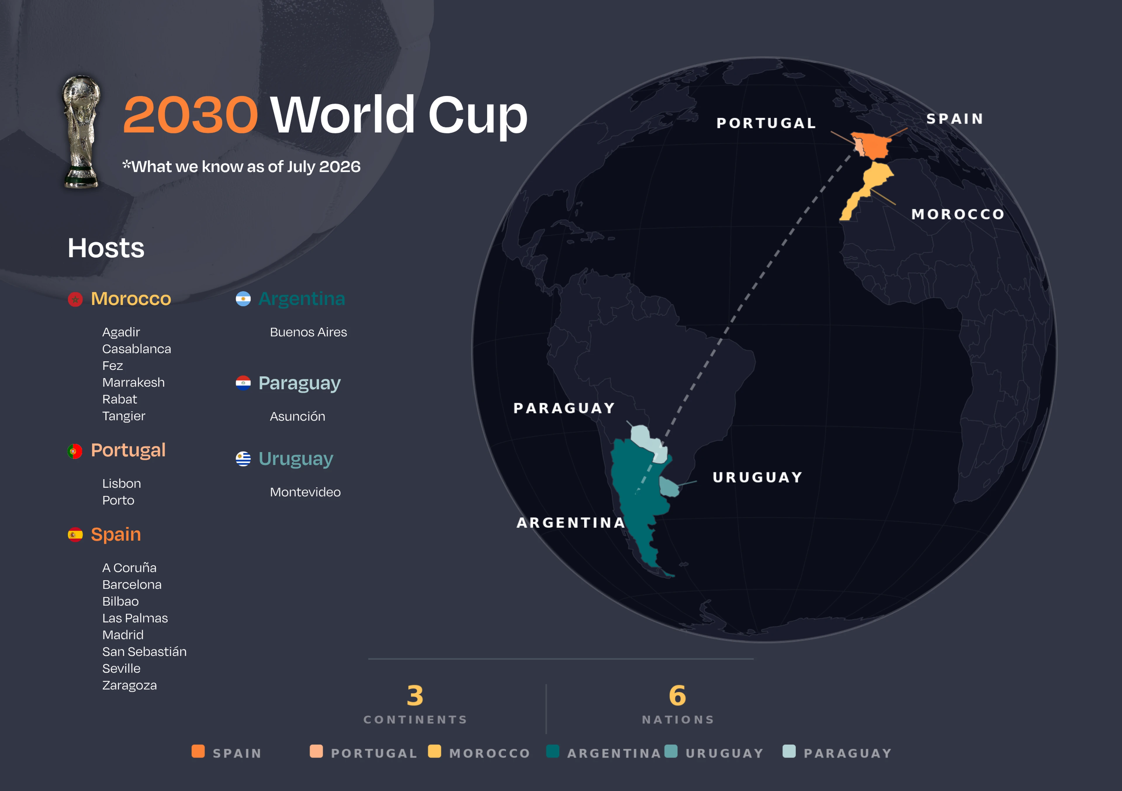 2026 World Cup Recap: Hotel Pricing Lessons for Hoteliers