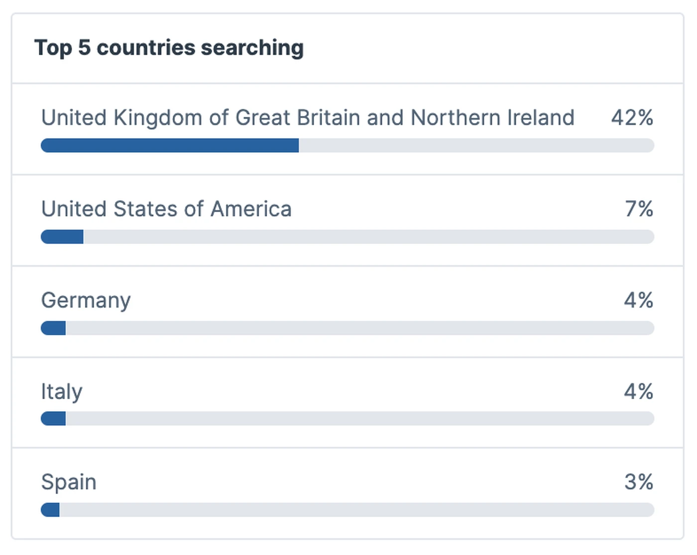 London feeder markets hotel search