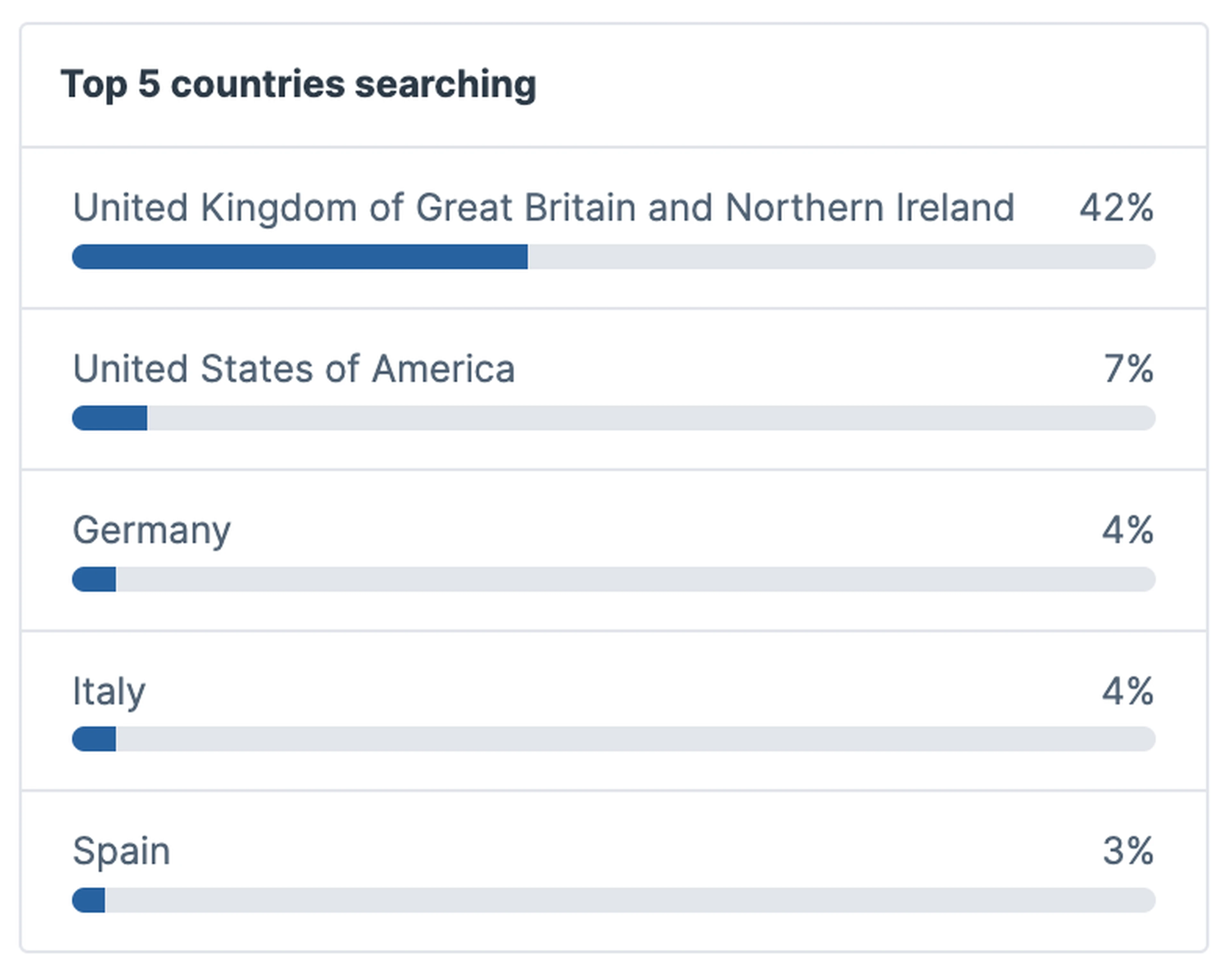 London feeder markets hotel search
