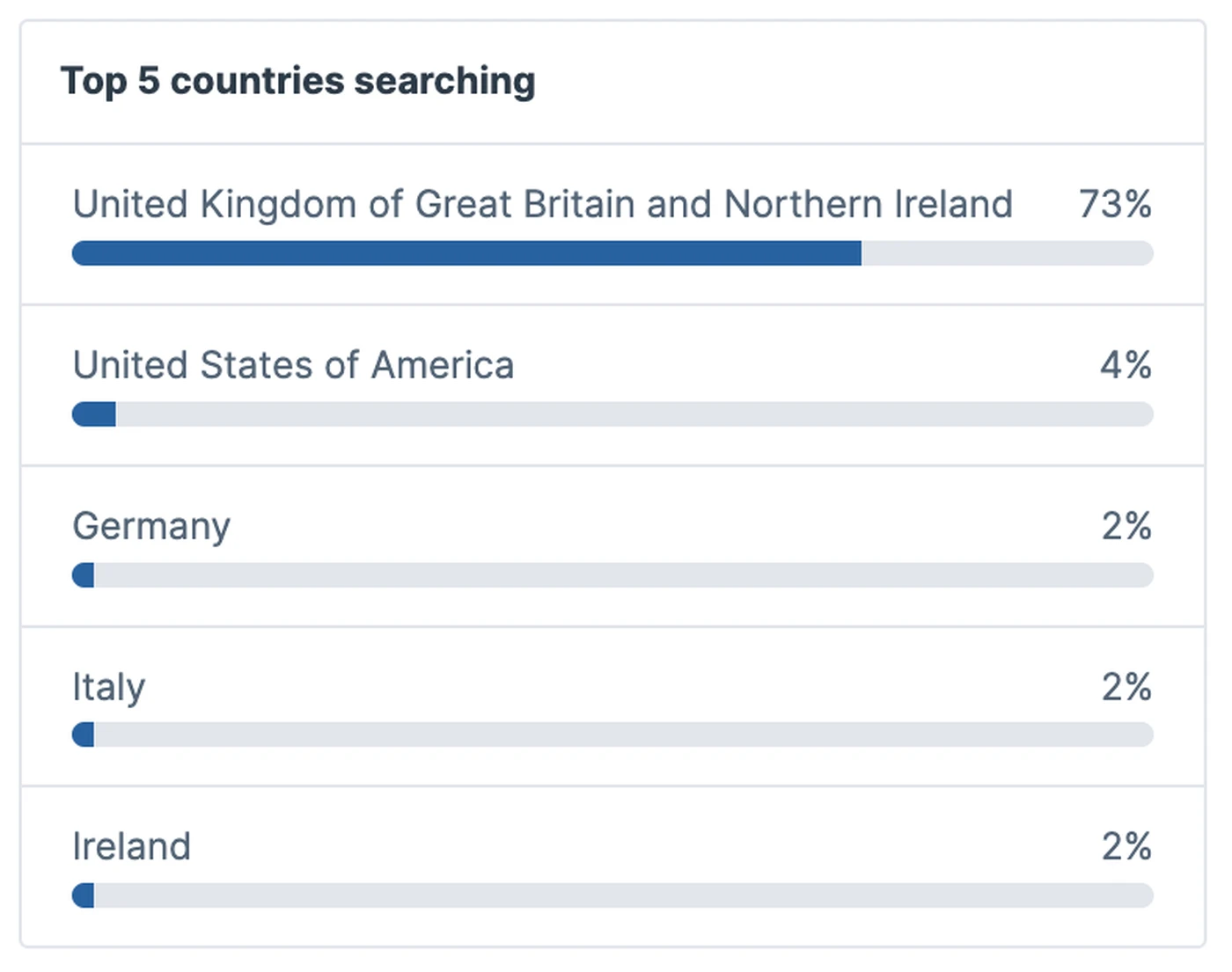 Edinburgh feeder markets hotel search