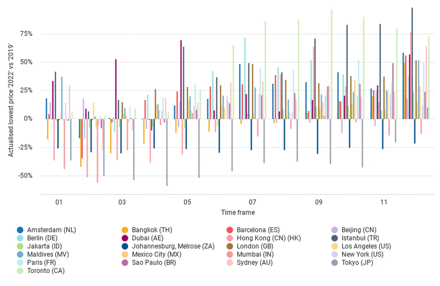 global destination actualised prices v 2019
