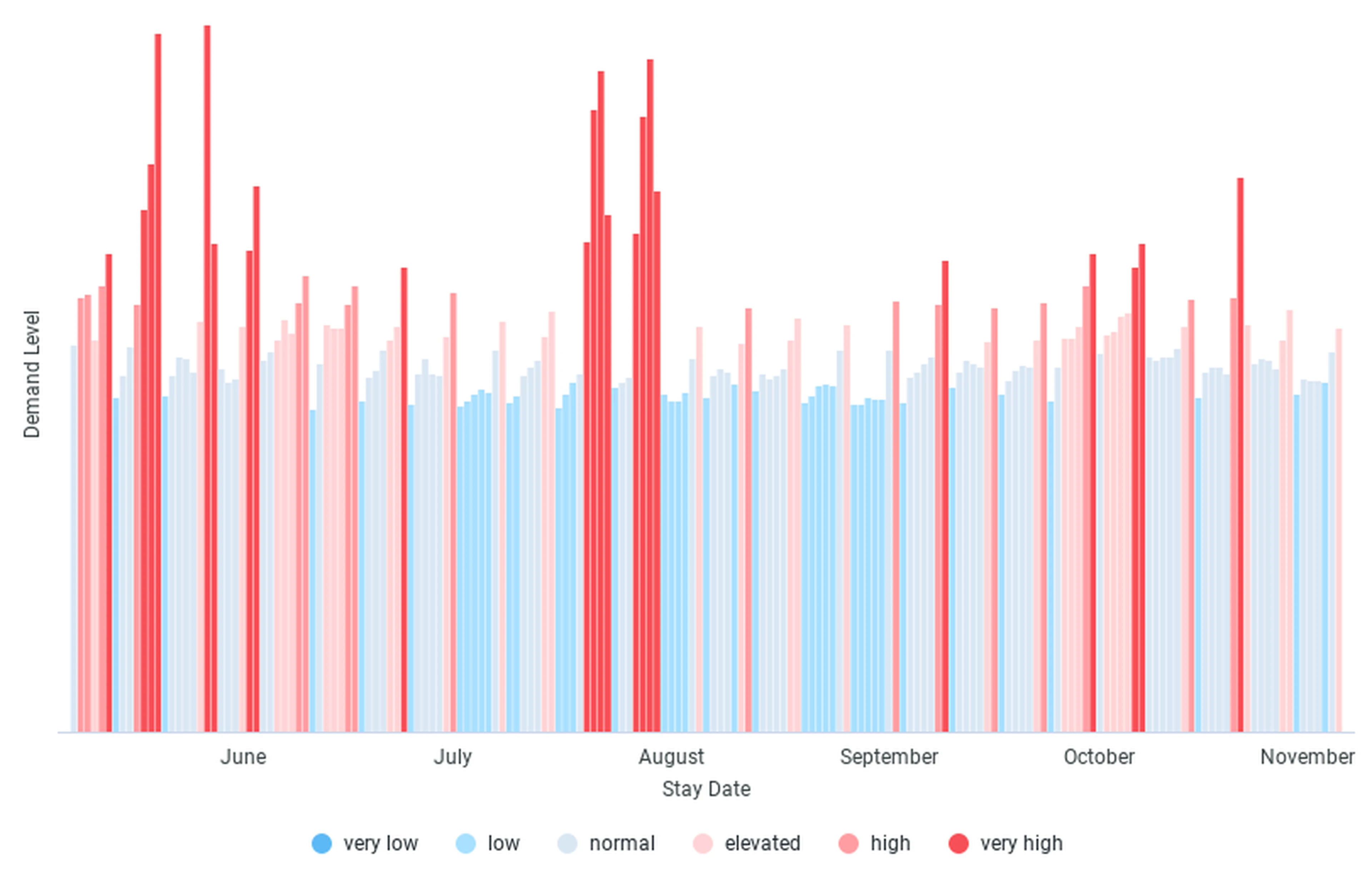 Hotel demand level for Antwerp