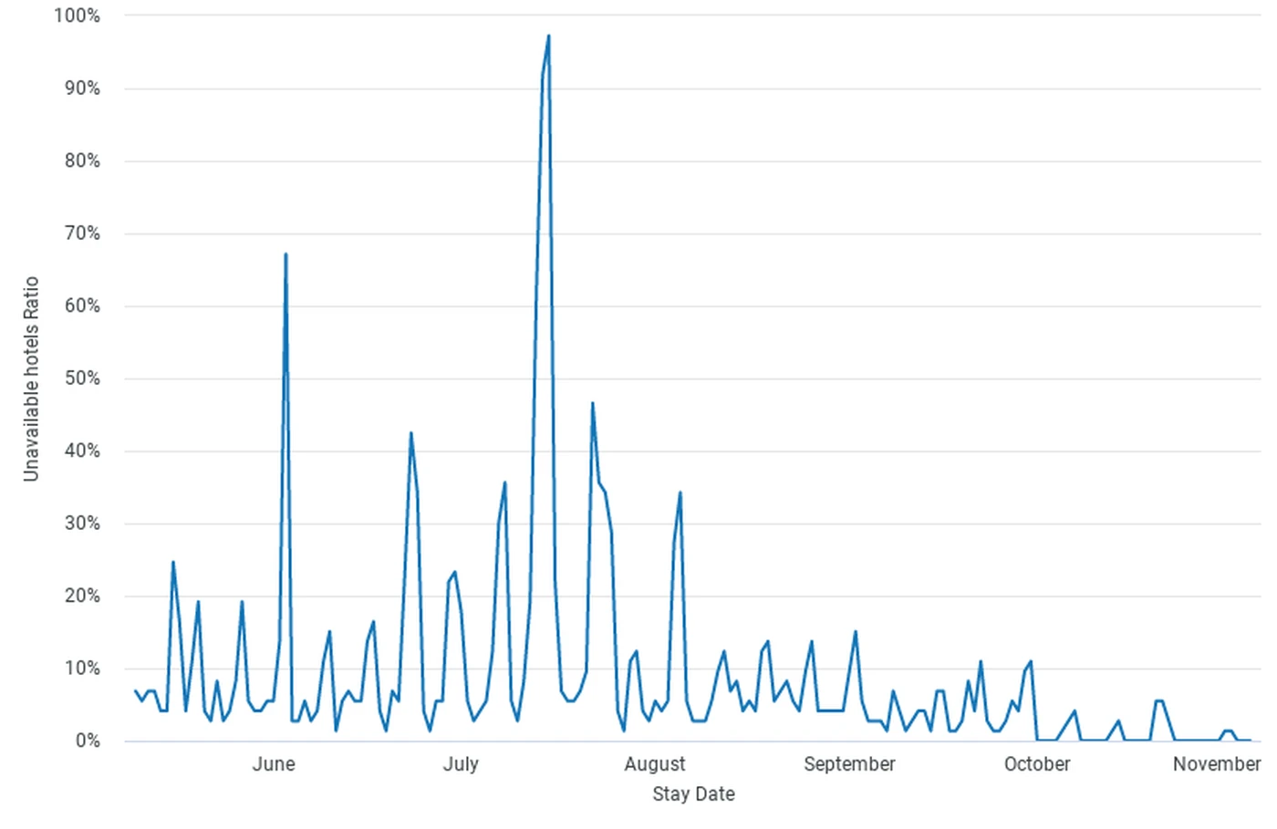 Unavailable hotels in Milwaukee