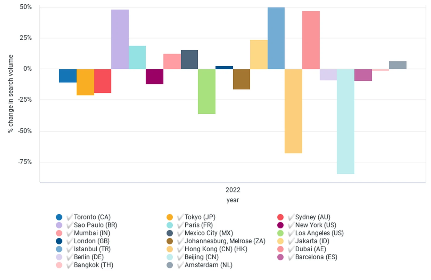 Flight searches v 2019