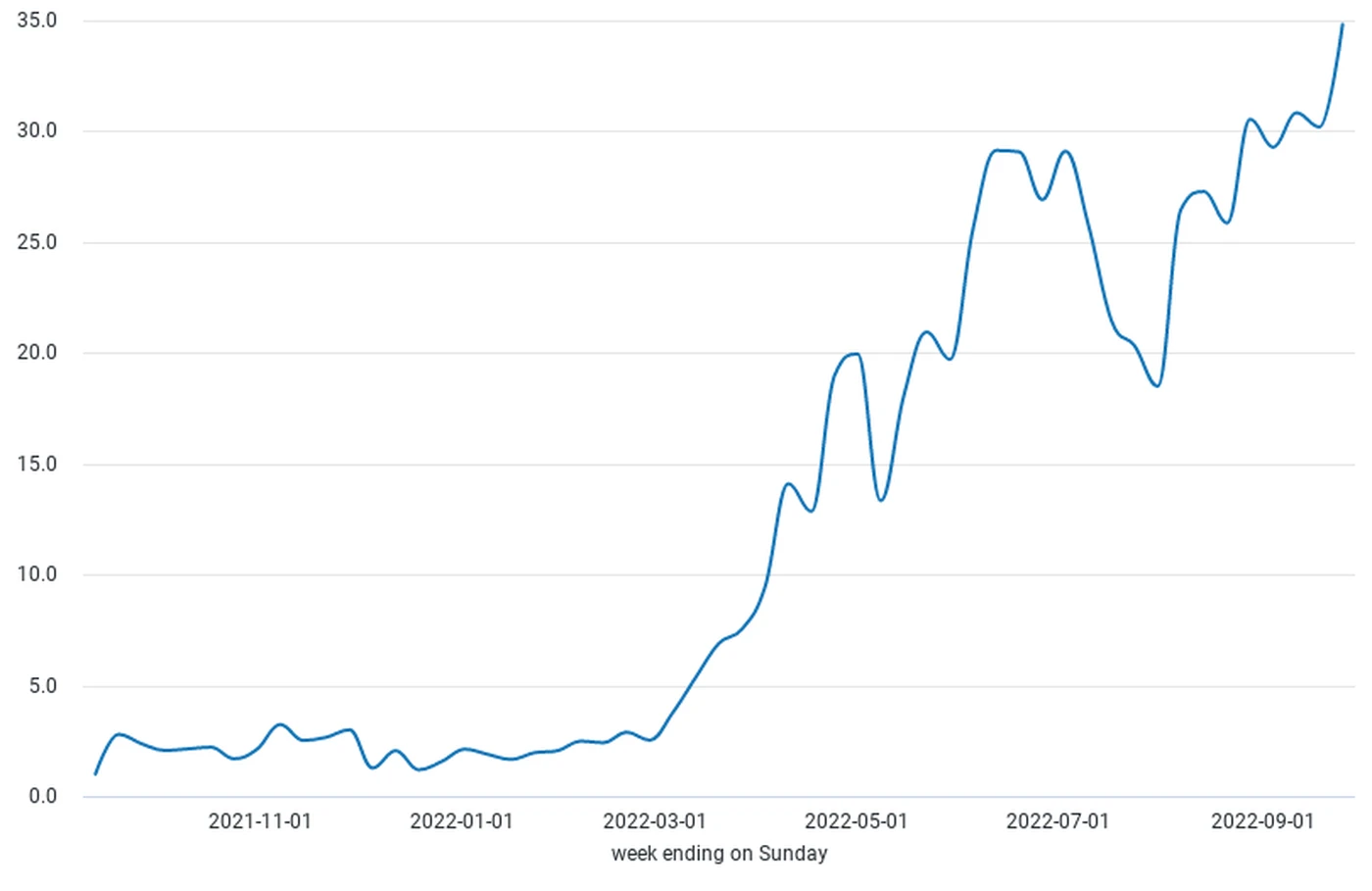 GDS Hotel Search Evolution Index Japan