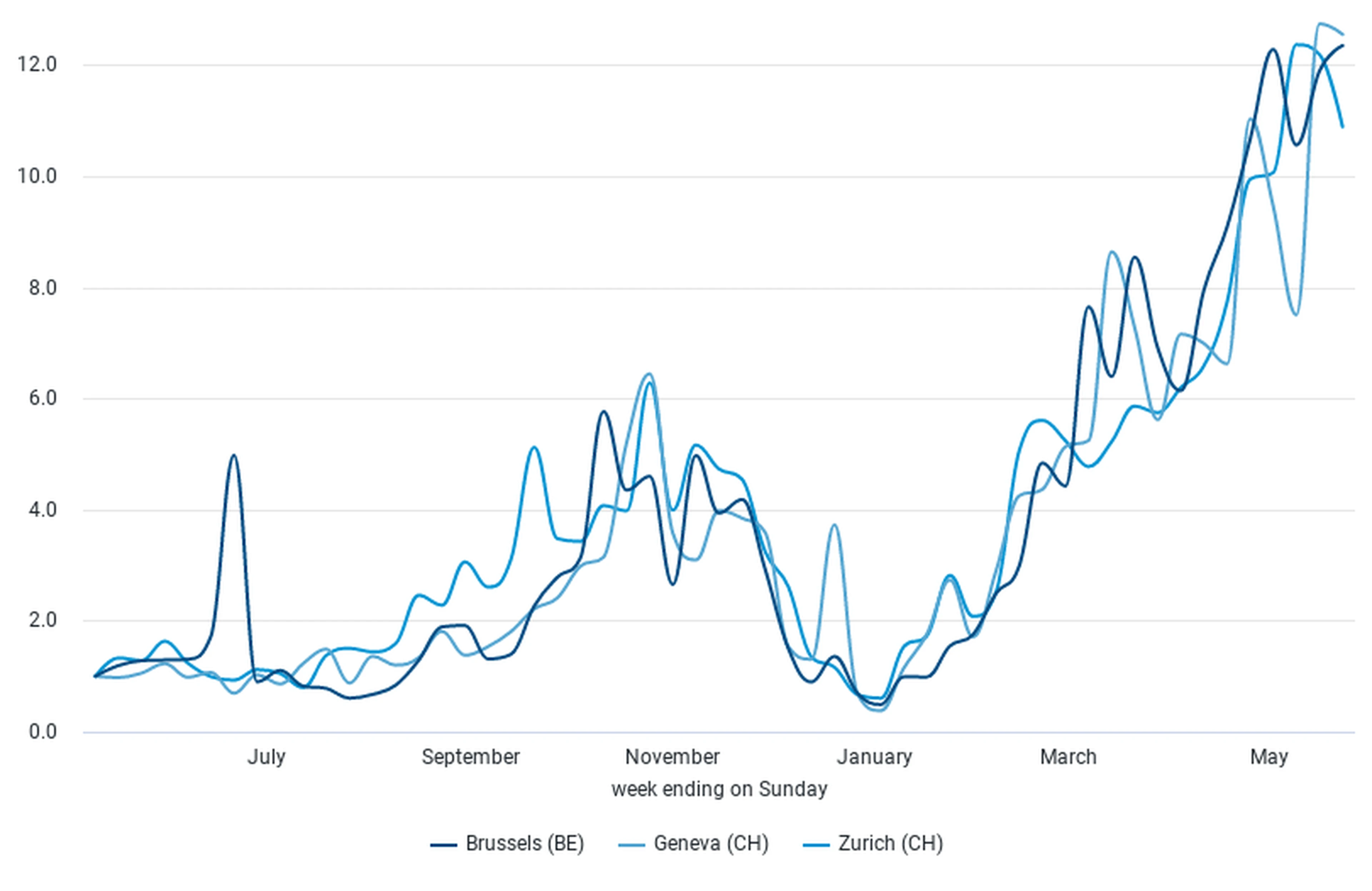 GDS Hotel Search Evolution Index