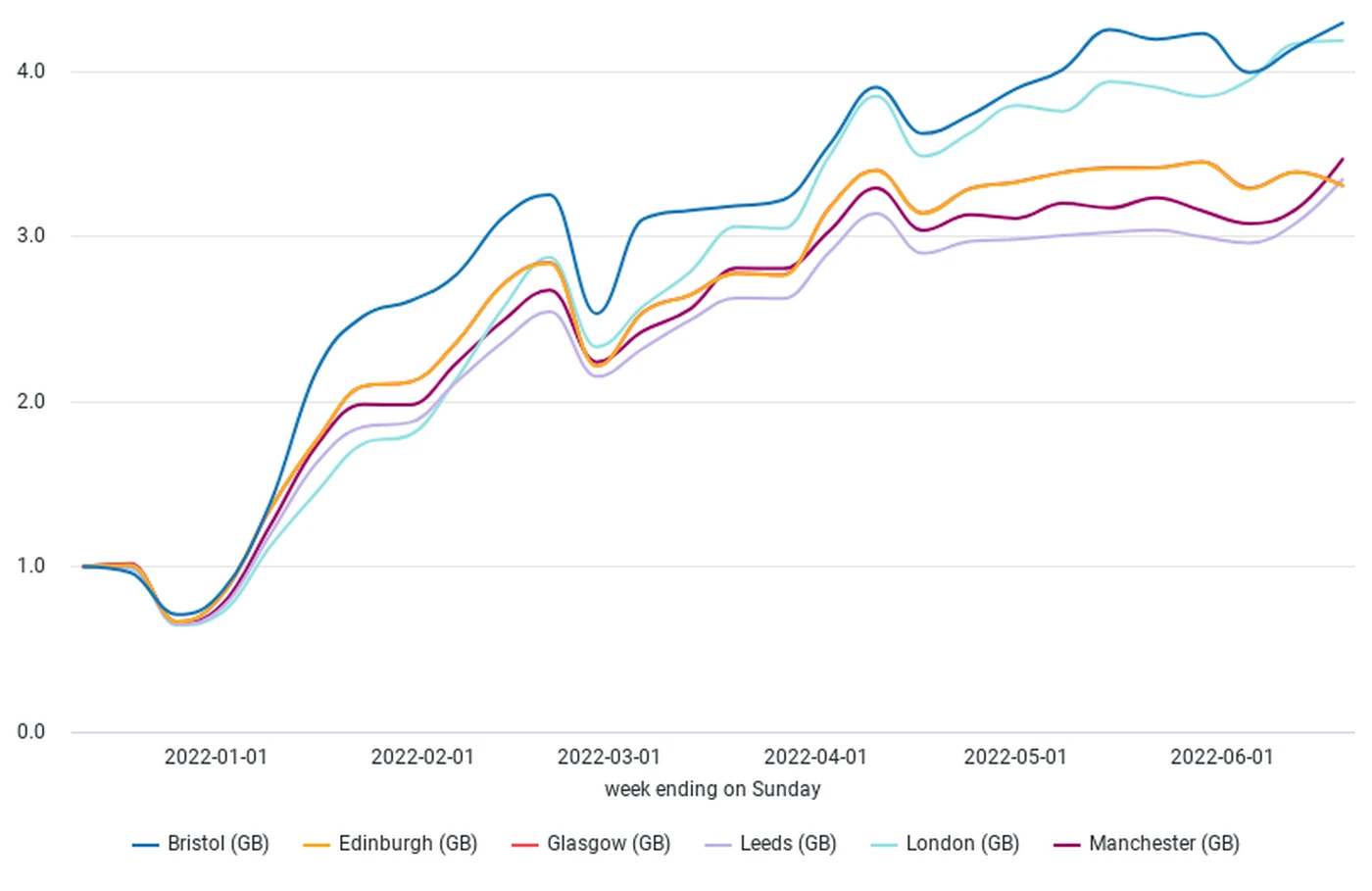 Flight Search Evolution Index UK