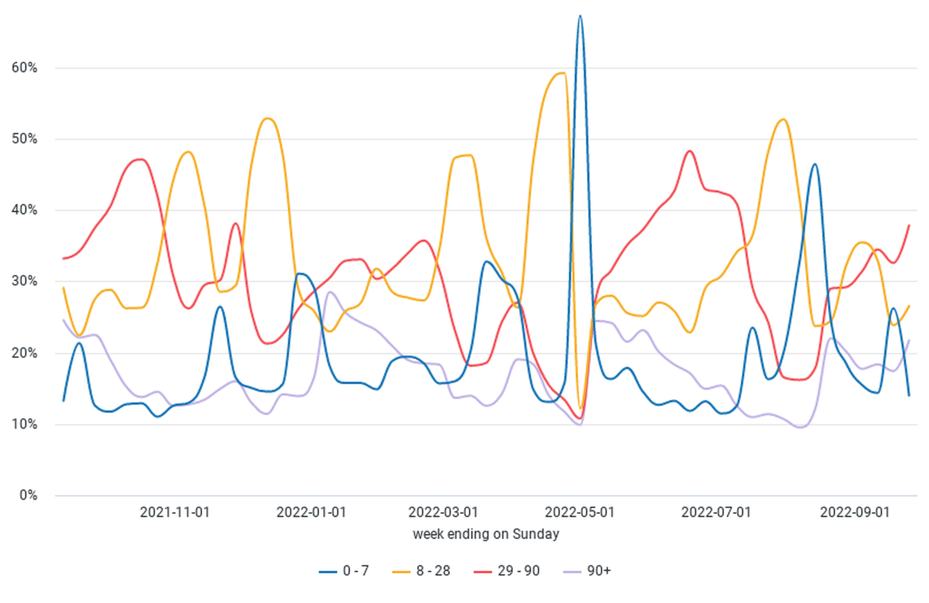 Kyoto OTA Meta Search Lead Time Evolution