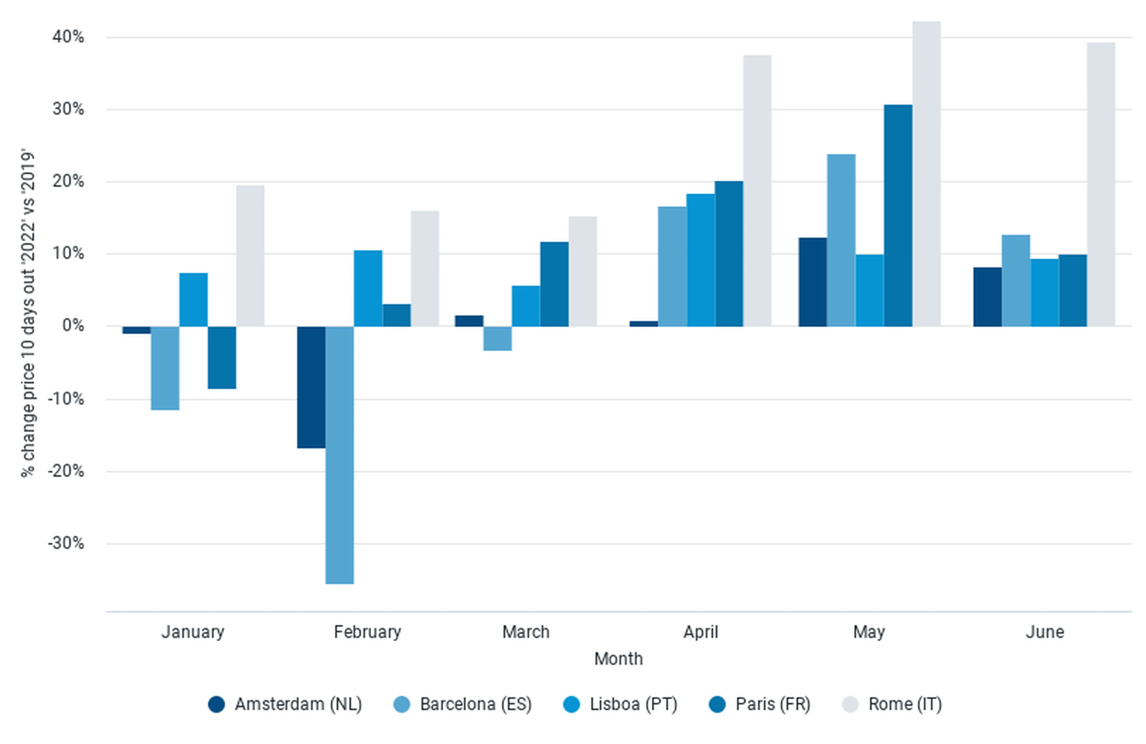 Destinations pricing comparison v 2019