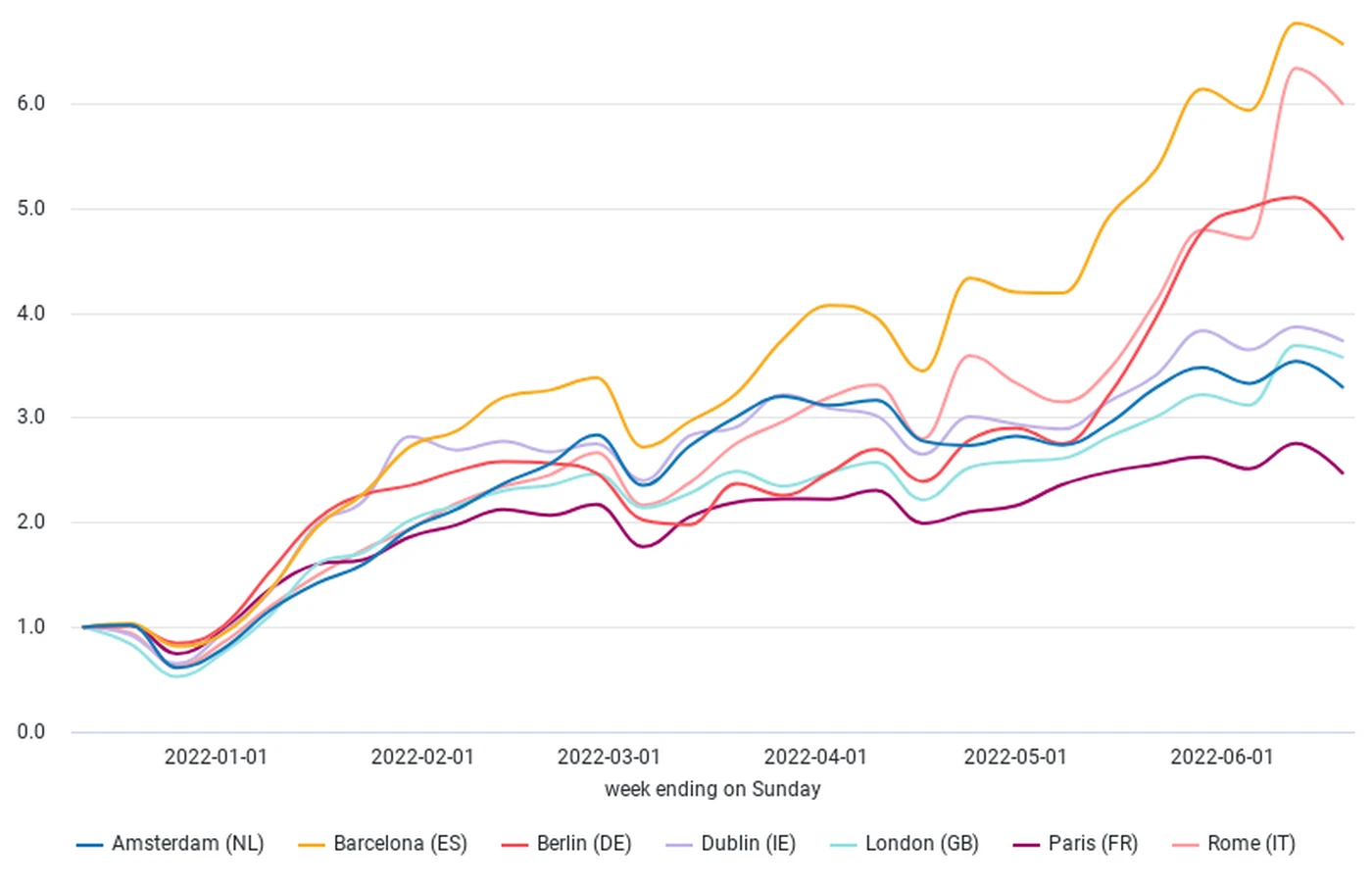 OTA Meta Hotel Search Evolution Index European cities