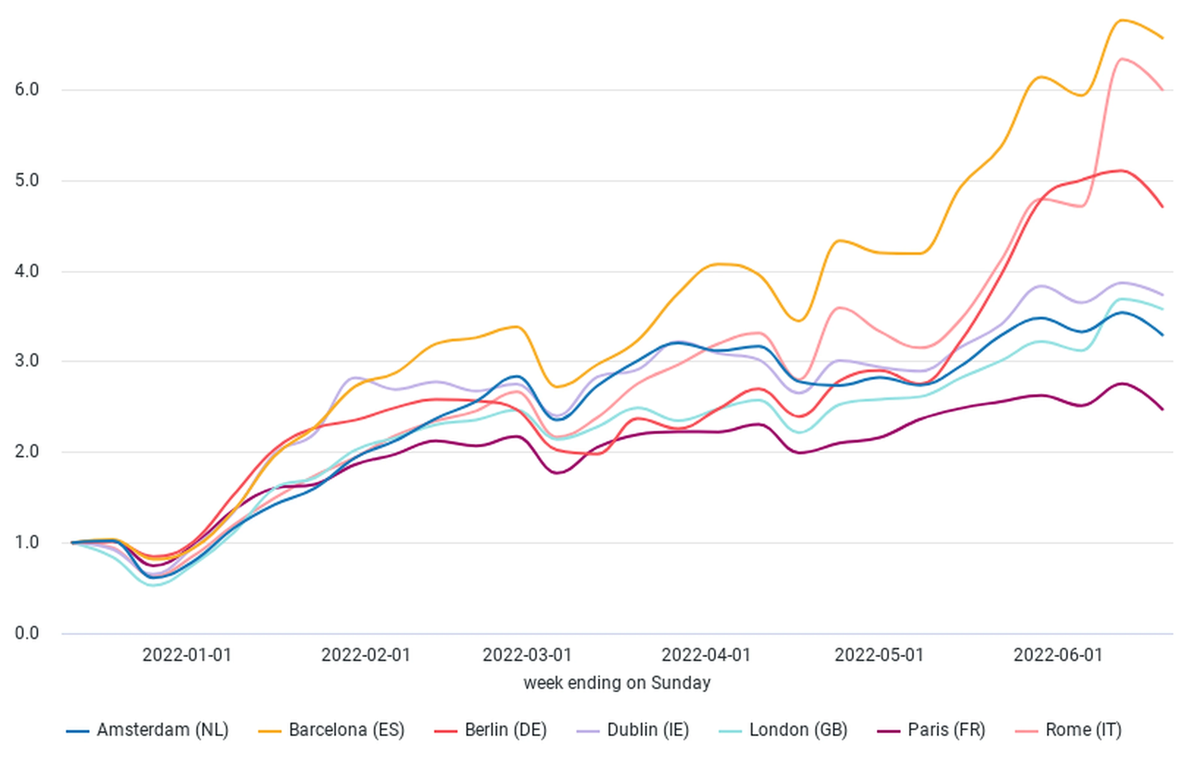 OTA Meta Hotel Search Evolution Index European cities