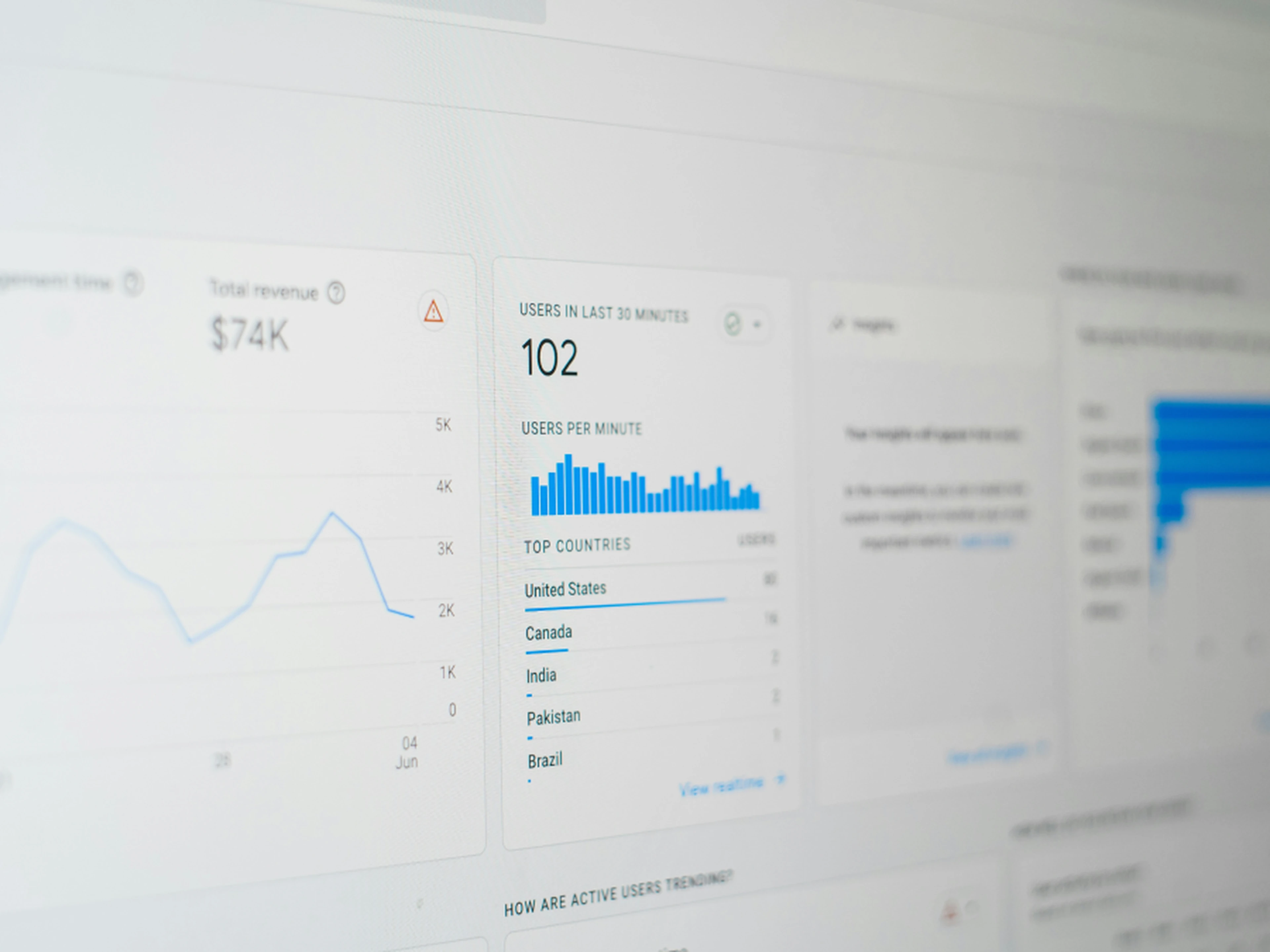 Google analytics dashboard close-up: charts, $74K total revenue, 102 users in last 30 minutes, and a top countries list.