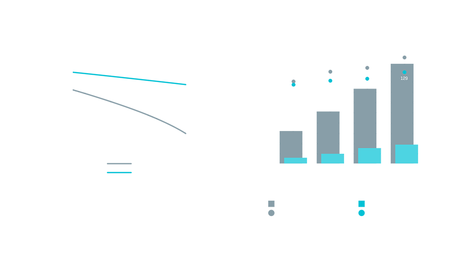 Two graphs compare SiC MOSFET versus hybrid technologies.
