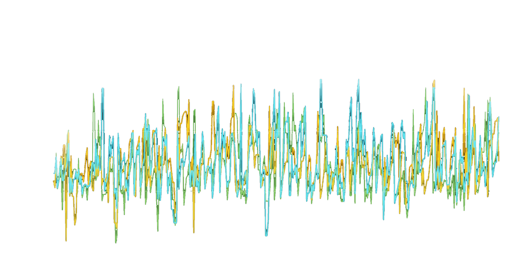Digits Search memory usage