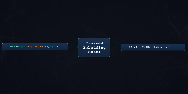 generate embedding vectors with a fixed dimensionality for each transaction