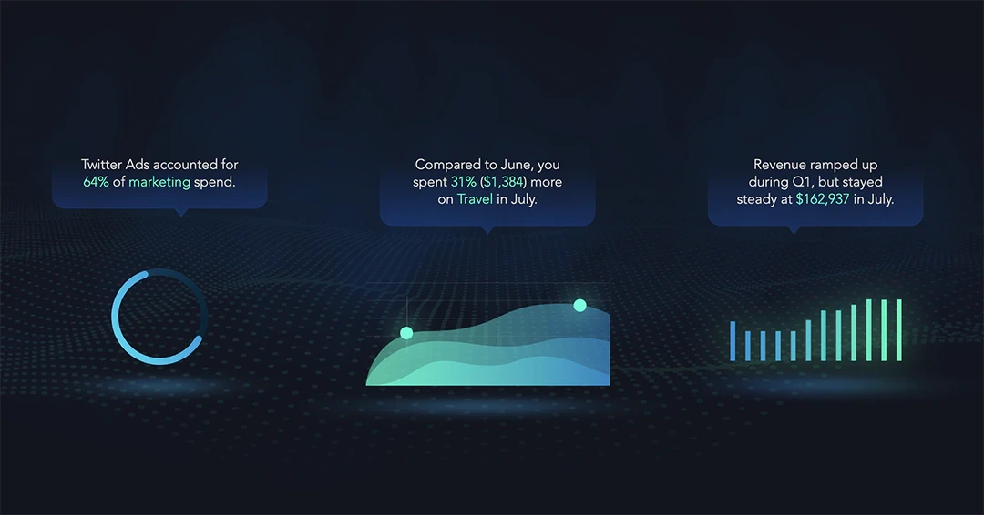 Digits Search data processing