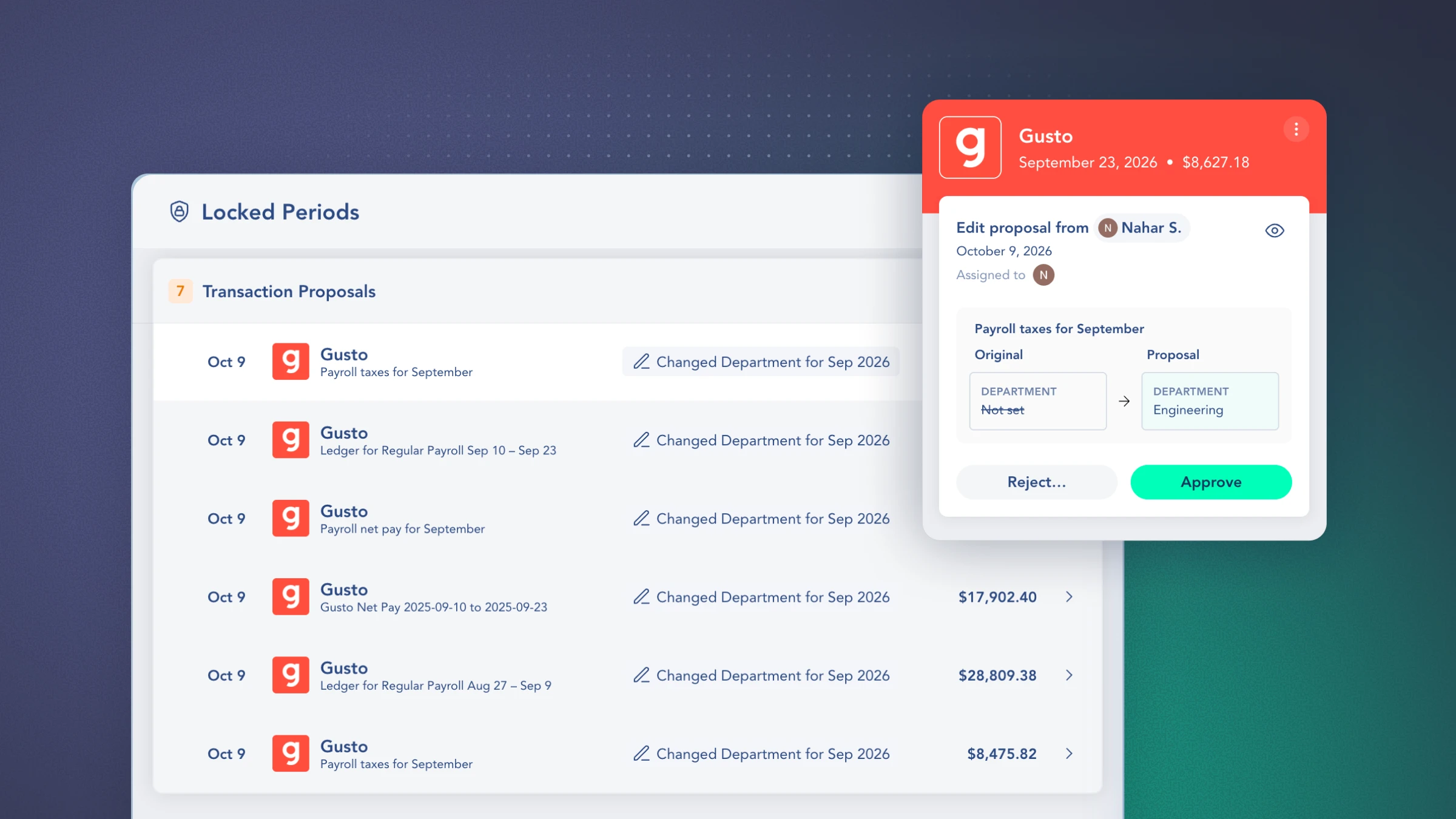 Digits product UI showing a ‘Locked Periods’ screen with a list of Gusto payroll transaction proposals, each flagged with a department change for Sep 2026. An overlaid detail card shows a single edit proposal from Nahar S. changing a payroll transaction’s department from ‘Not set’ to ‘Engineering,’ with Reject and Approve buttons.