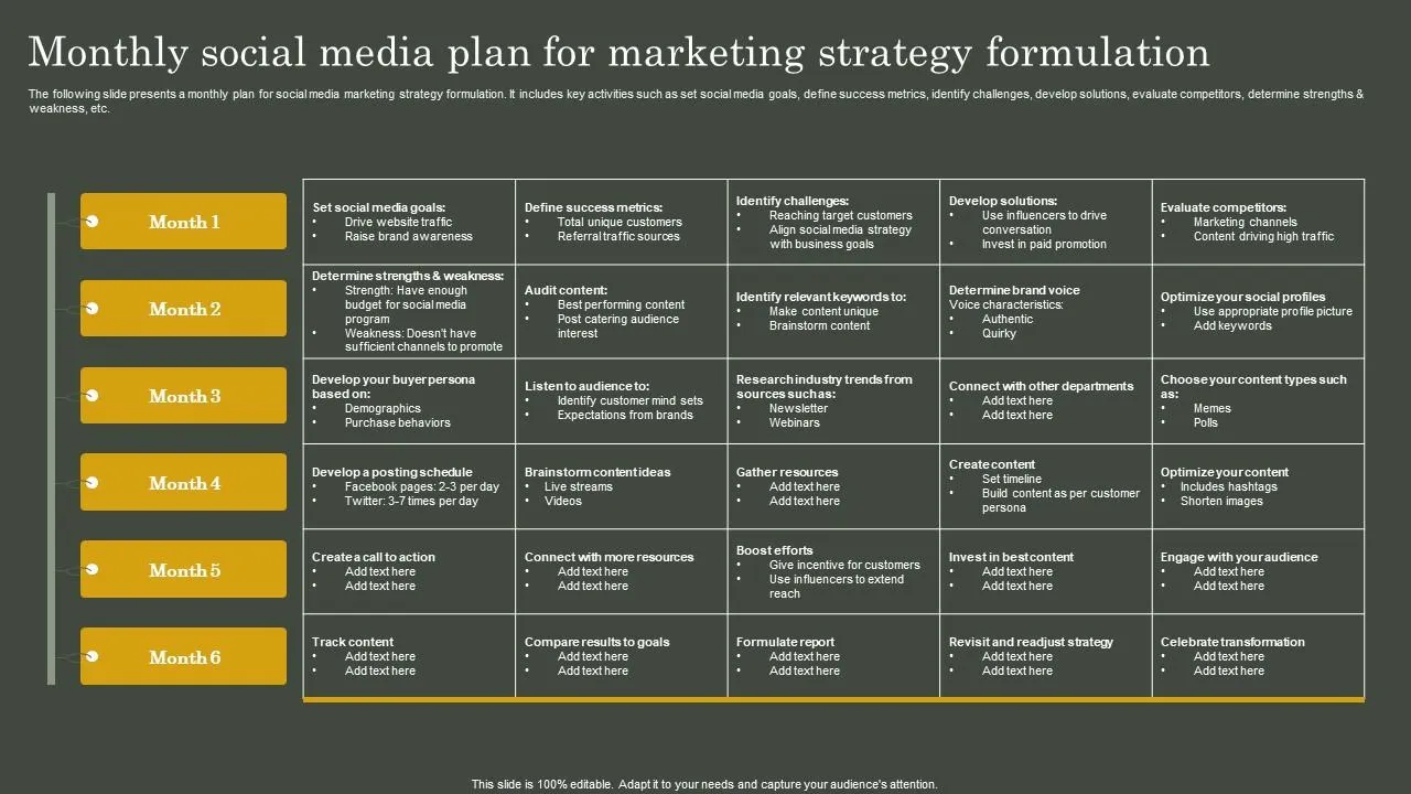 monthly social media plan