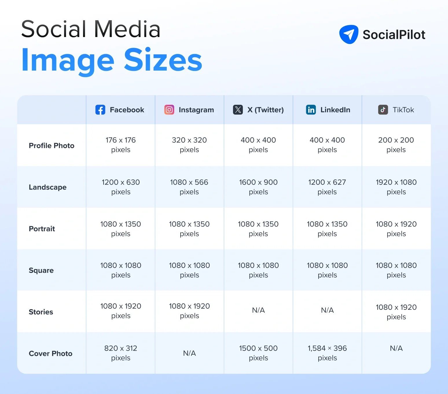 social media size guide 2026