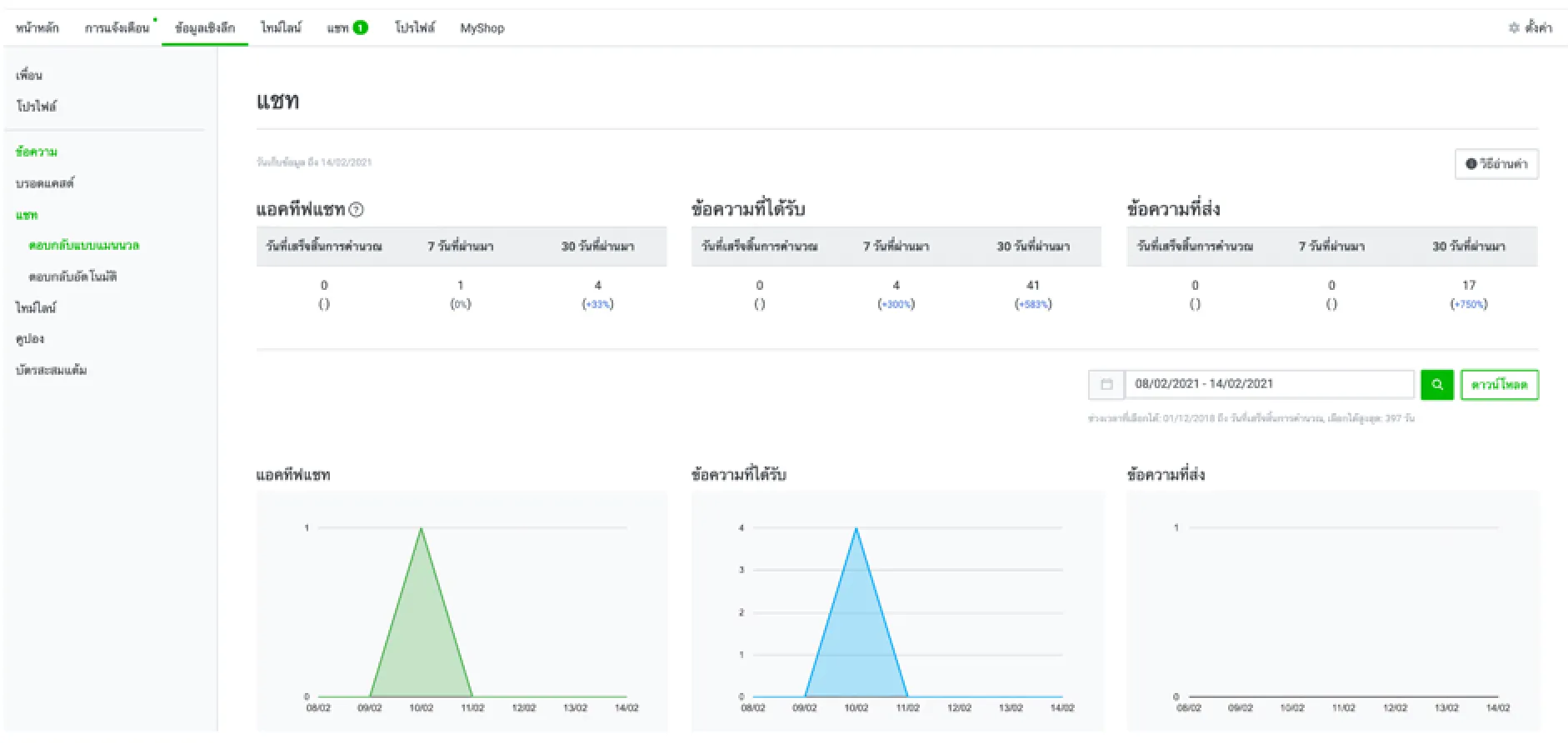 line user analytics