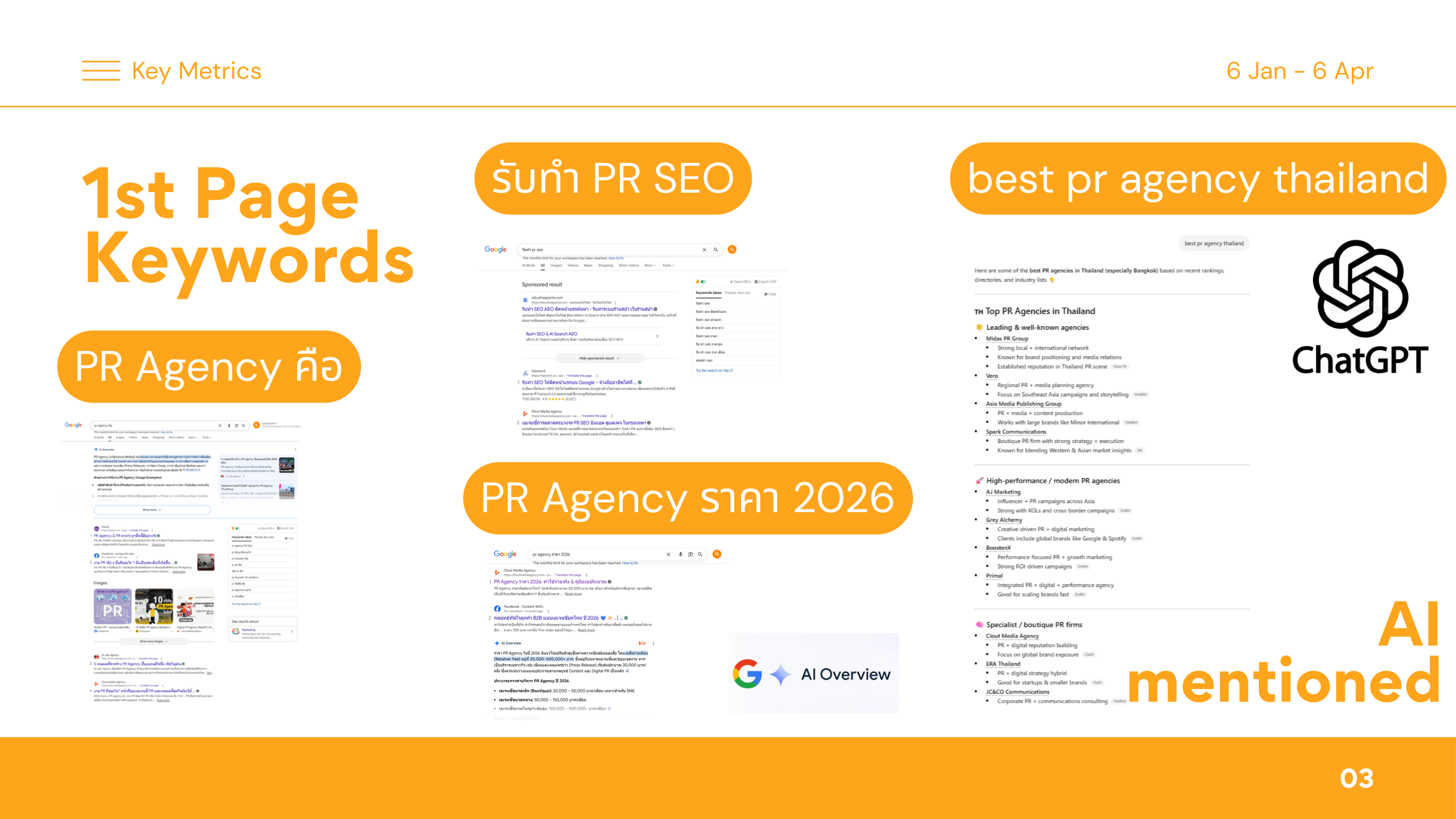 Google SERP screenshots and a ChatGPT screenshot naming Clout Media Agency for PR agency Thailand searches
