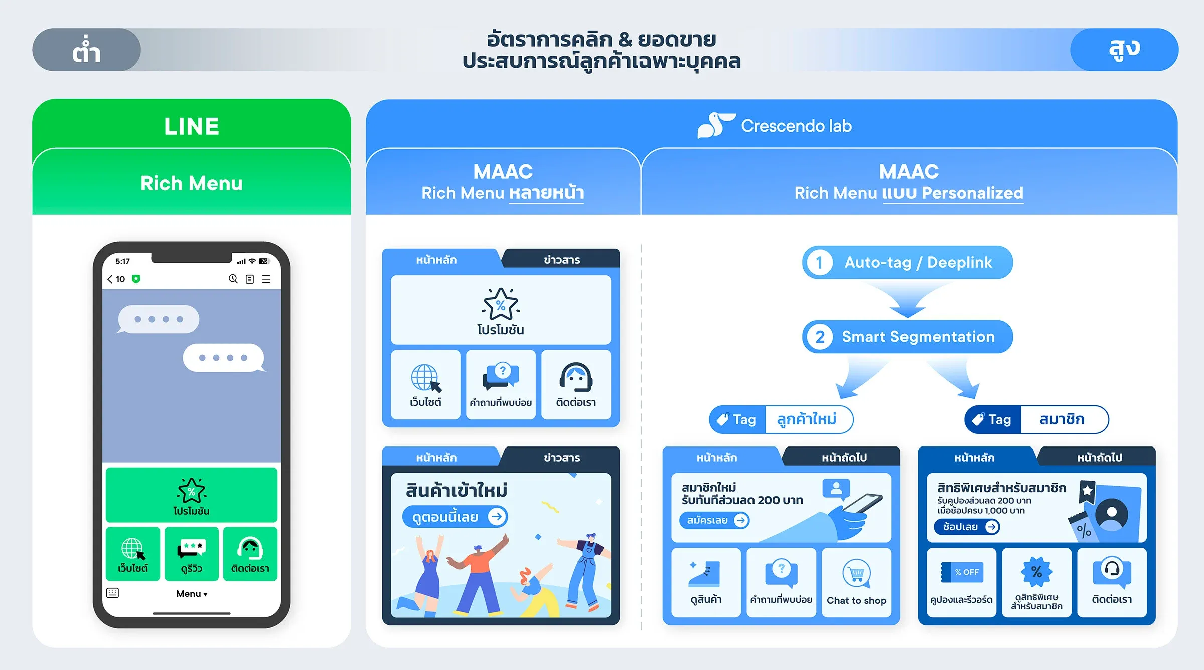 line rich menu compare