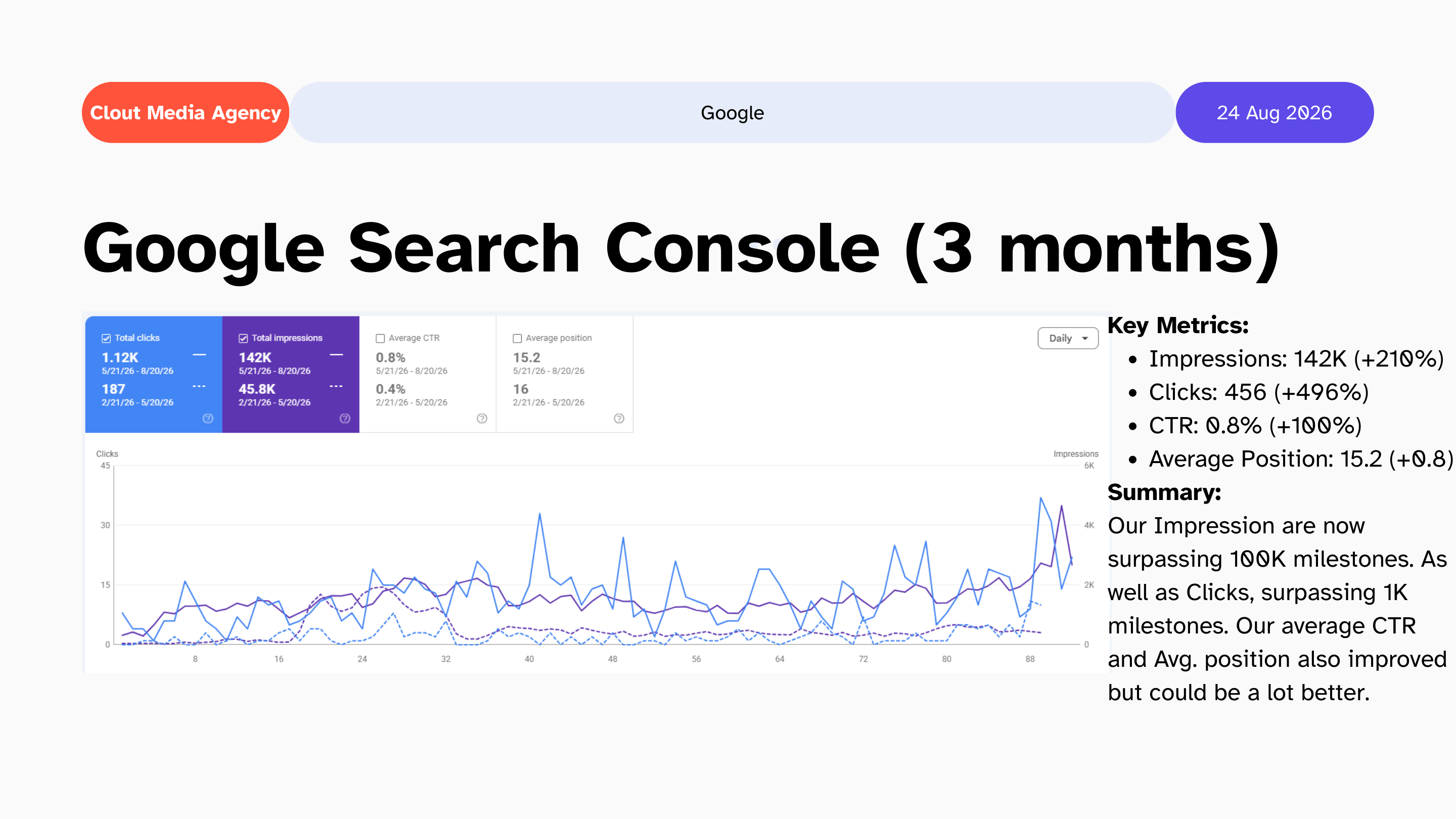 Google Search Console dashboard, 3-month daily trend chart